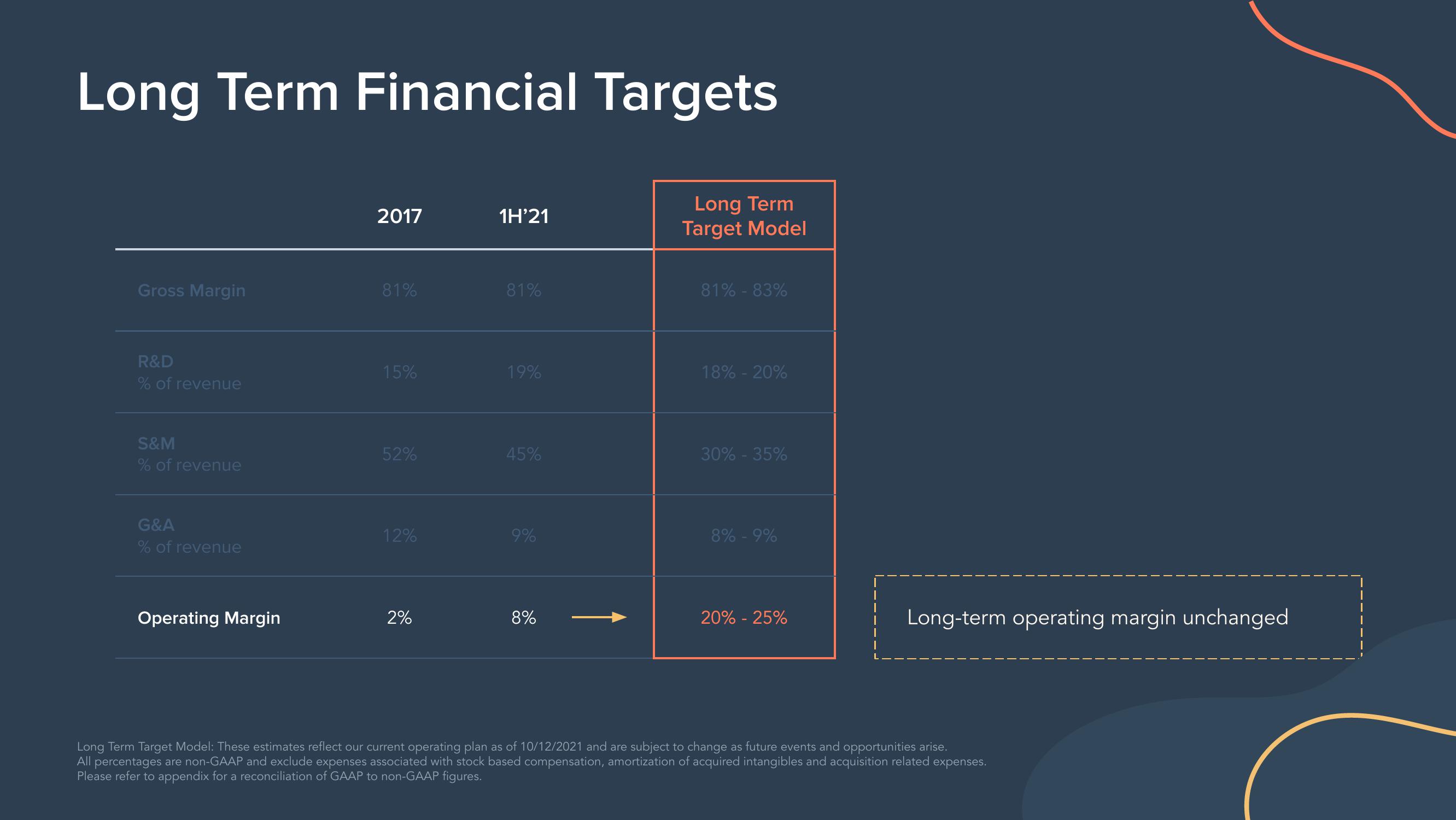 Hubspot Investor Day Presentation Deck slide image #62