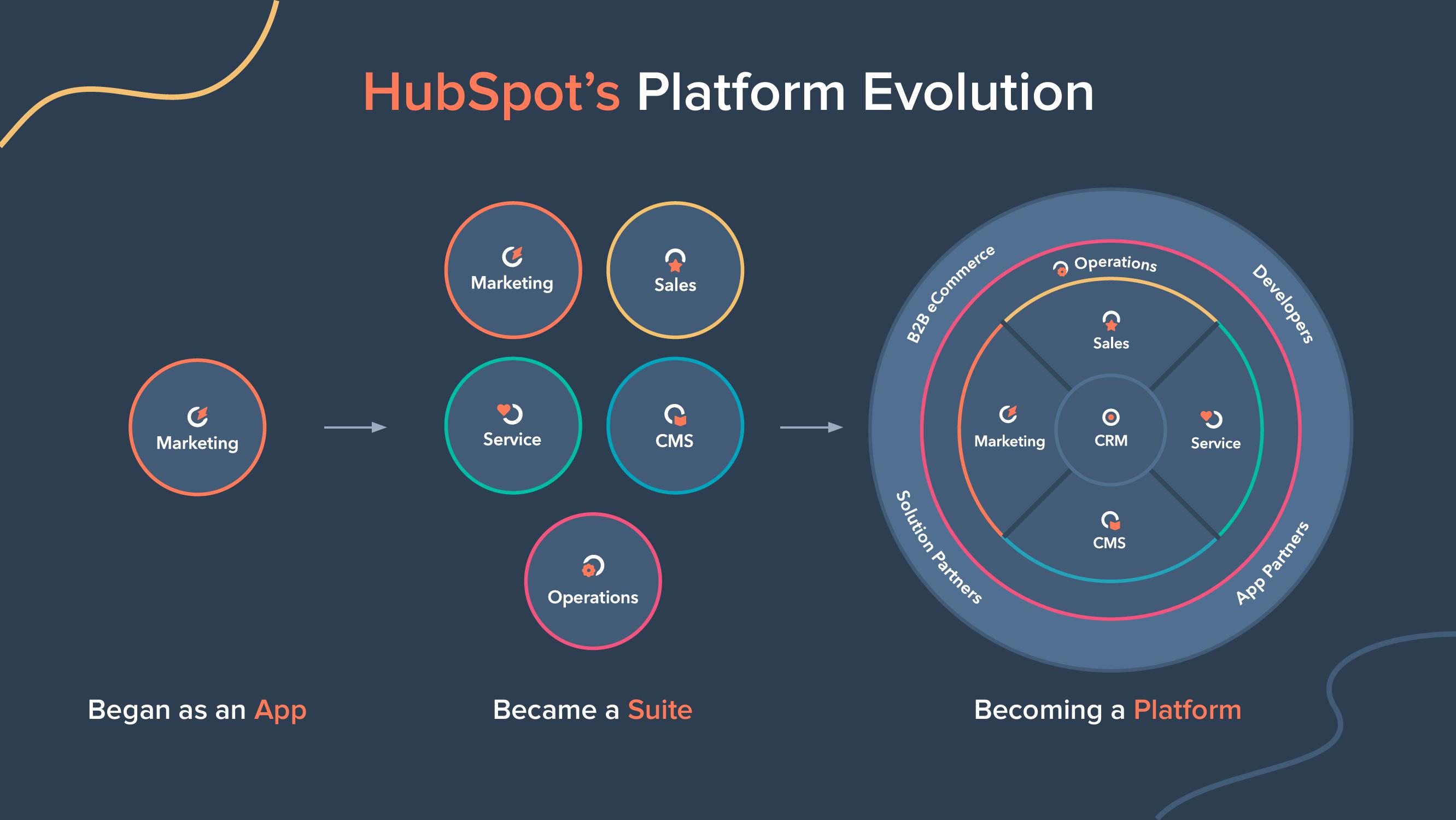 Hubspot Investor Day Presentation Deck slide image #46