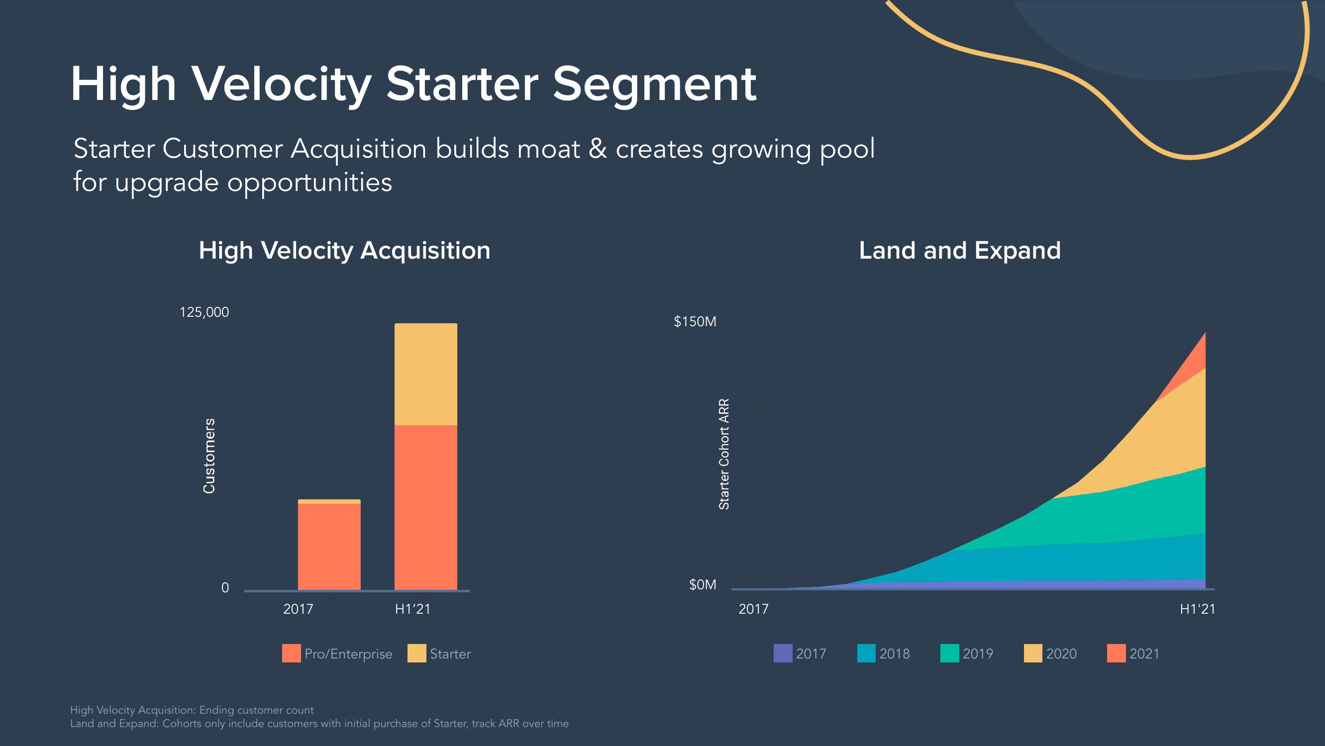 Hubspot Investor Day Presentation Deck slide image #53