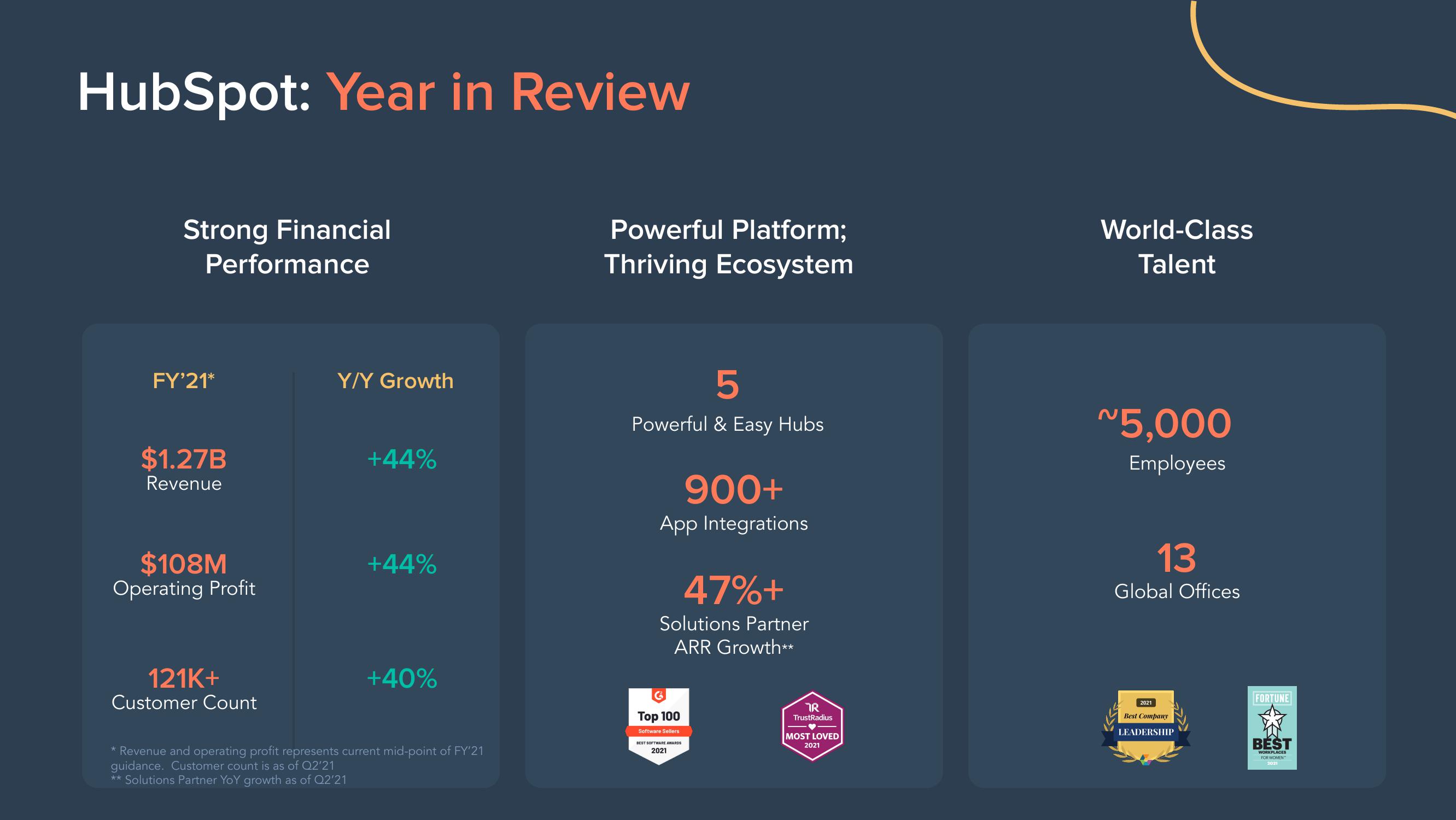 Hubspot Investor Day Presentation Deck slide image #8