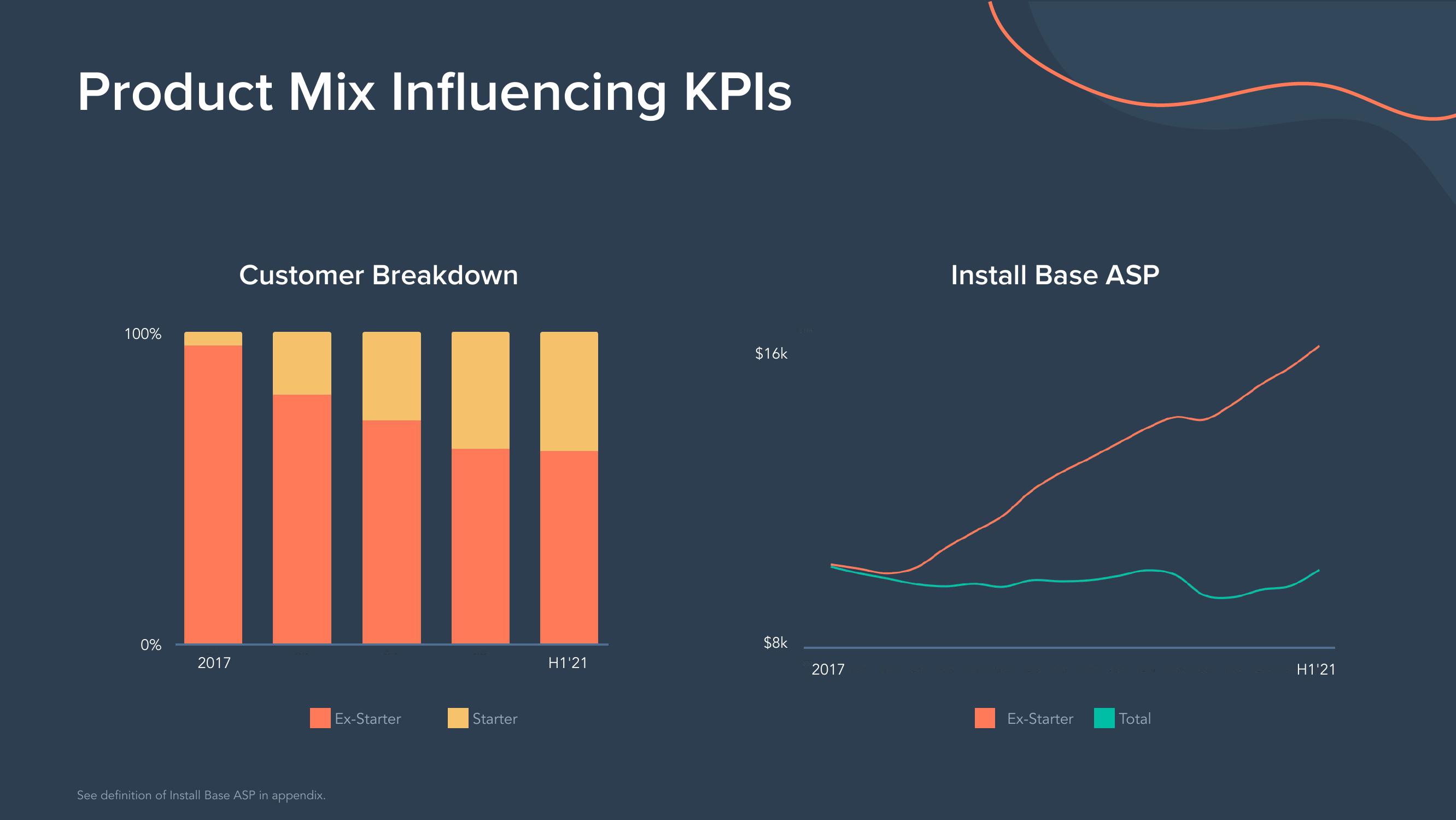 Hubspot Investor Day Presentation Deck slide image #55