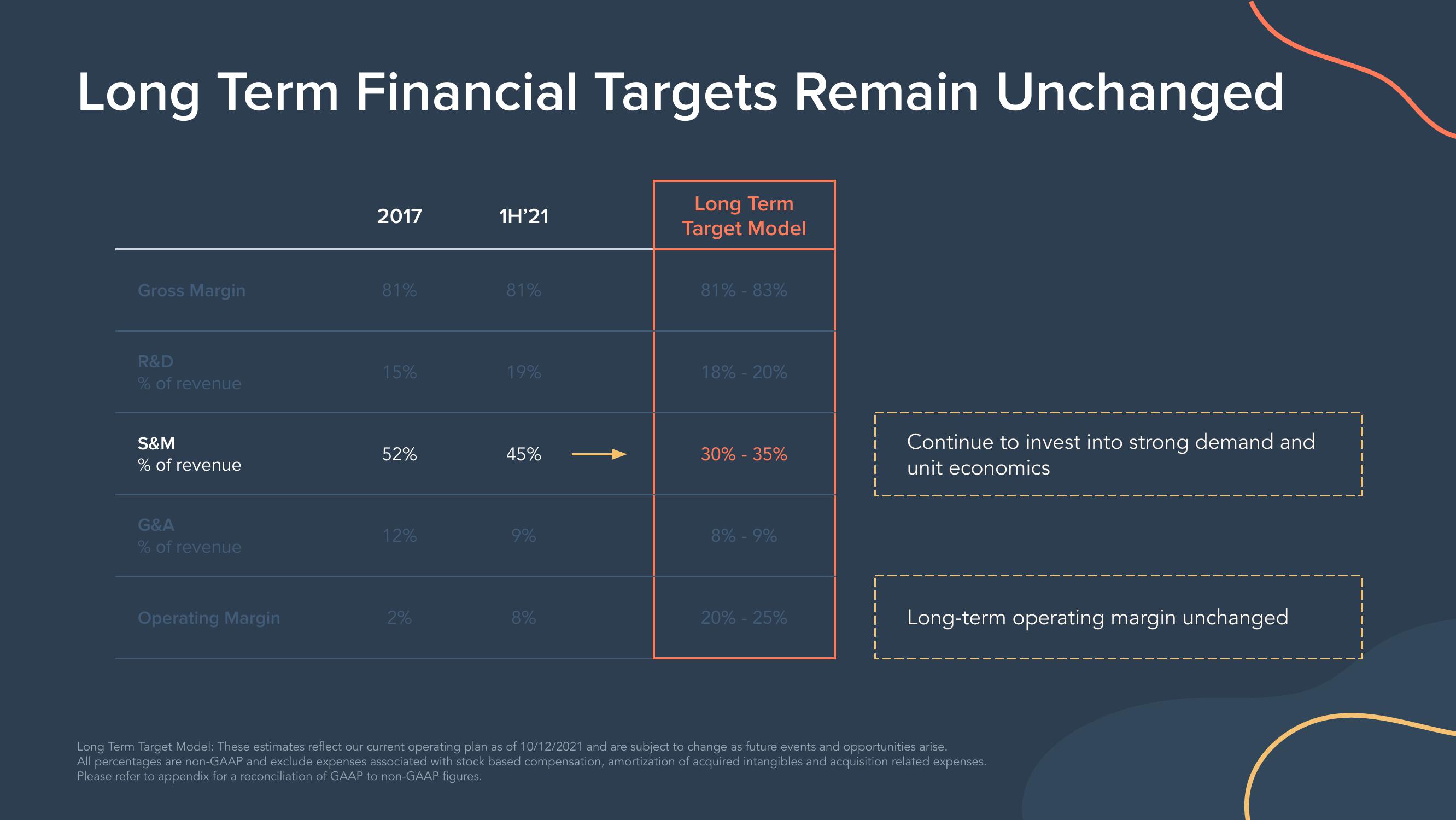 Hubspot Investor Day Presentation Deck slide image #65