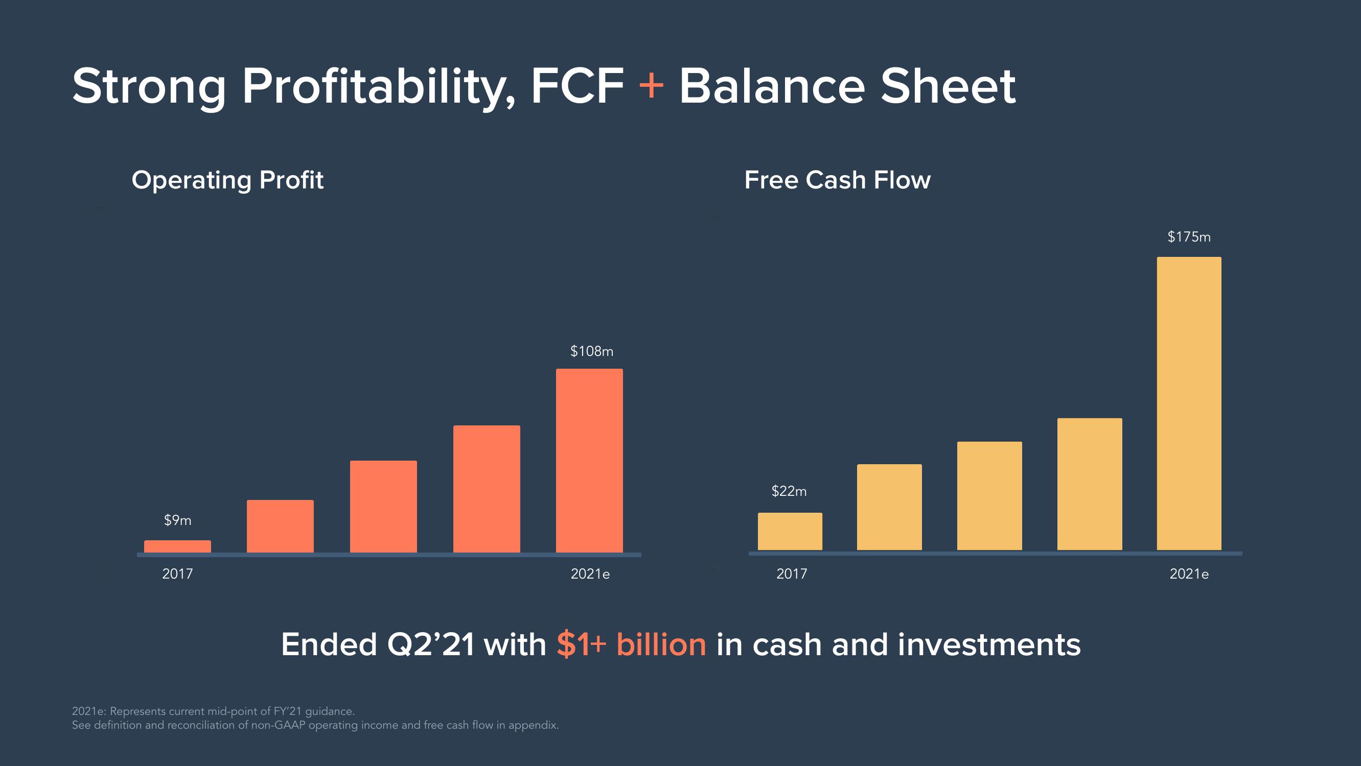 Hubspot Investor Day Presentation Deck slide image #41