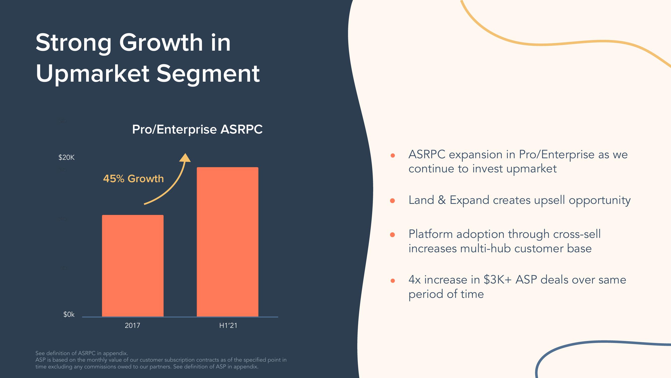 Hubspot Investor Day Presentation Deck slide image #54