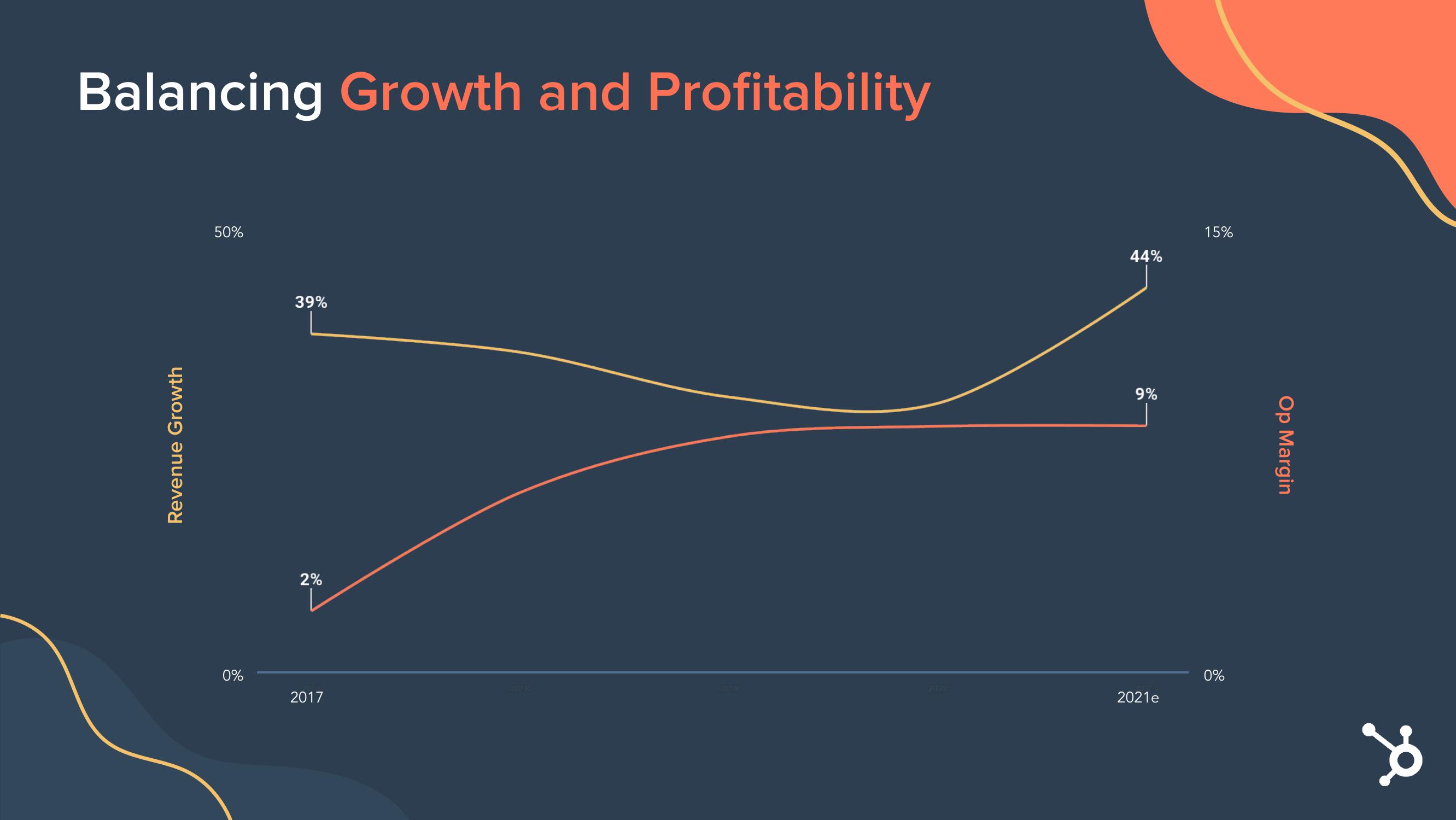 Hubspot Investor Day Presentation Deck slide image #61