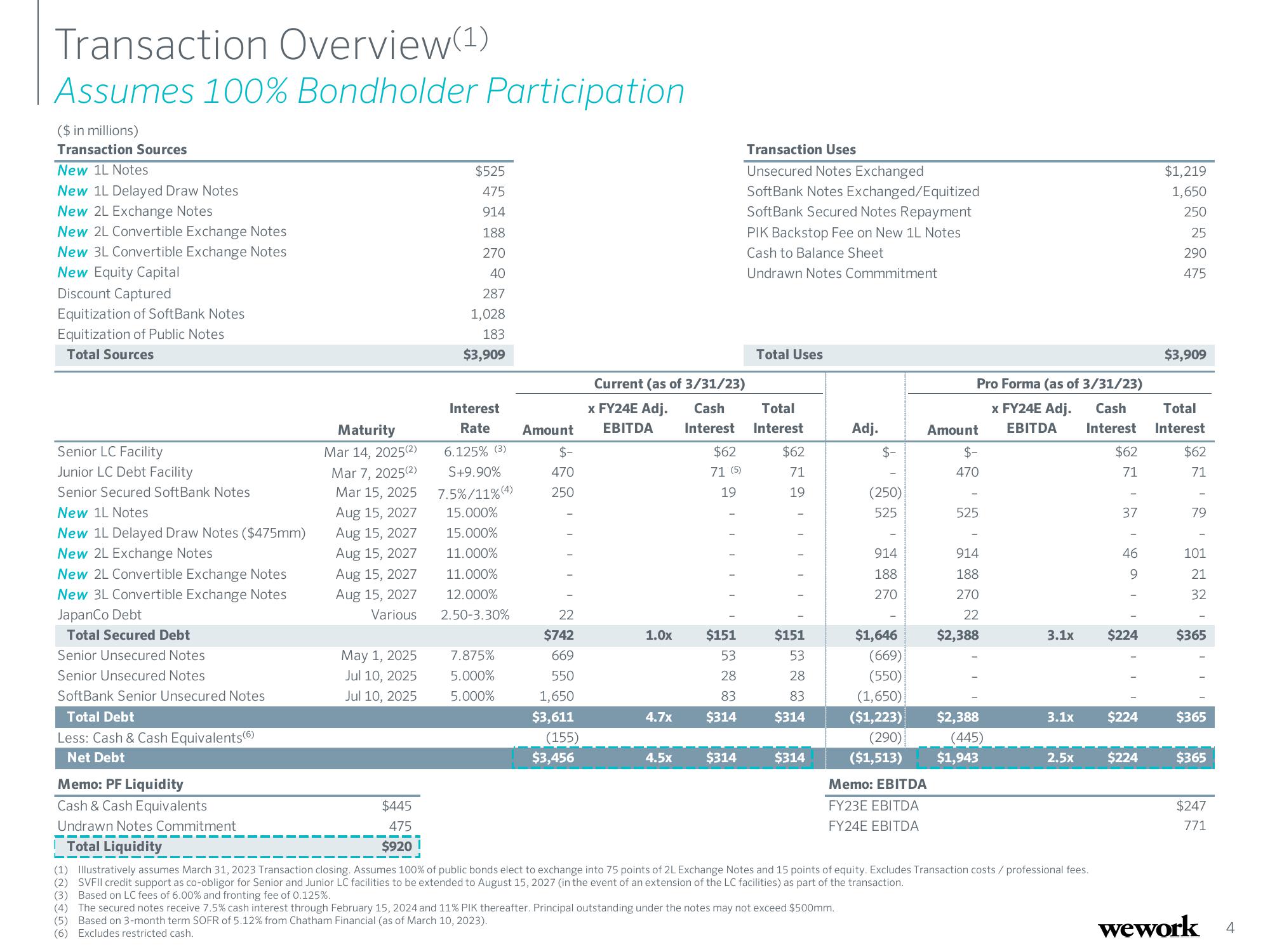 WeWork Restructuring Presentation Deck slide image #4