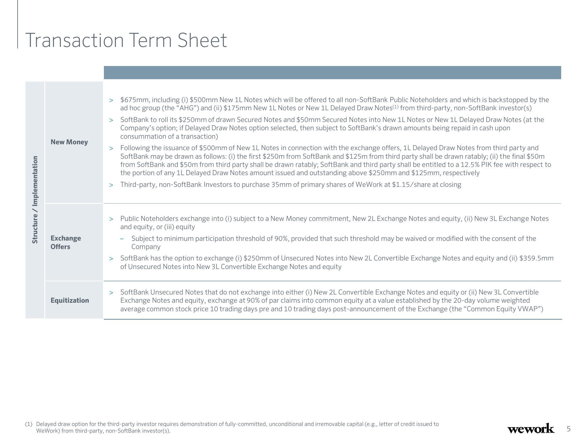 WeWork Restructuring Presentation Deck slide image #5