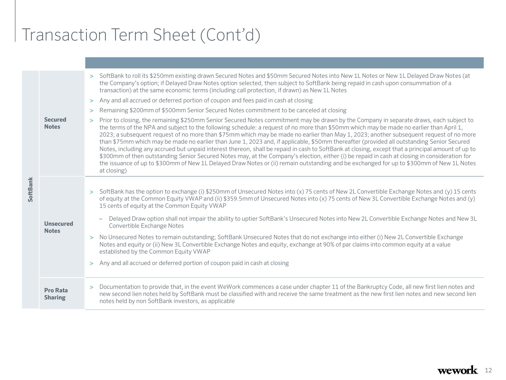 WeWork Restructuring Presentation Deck slide image #12