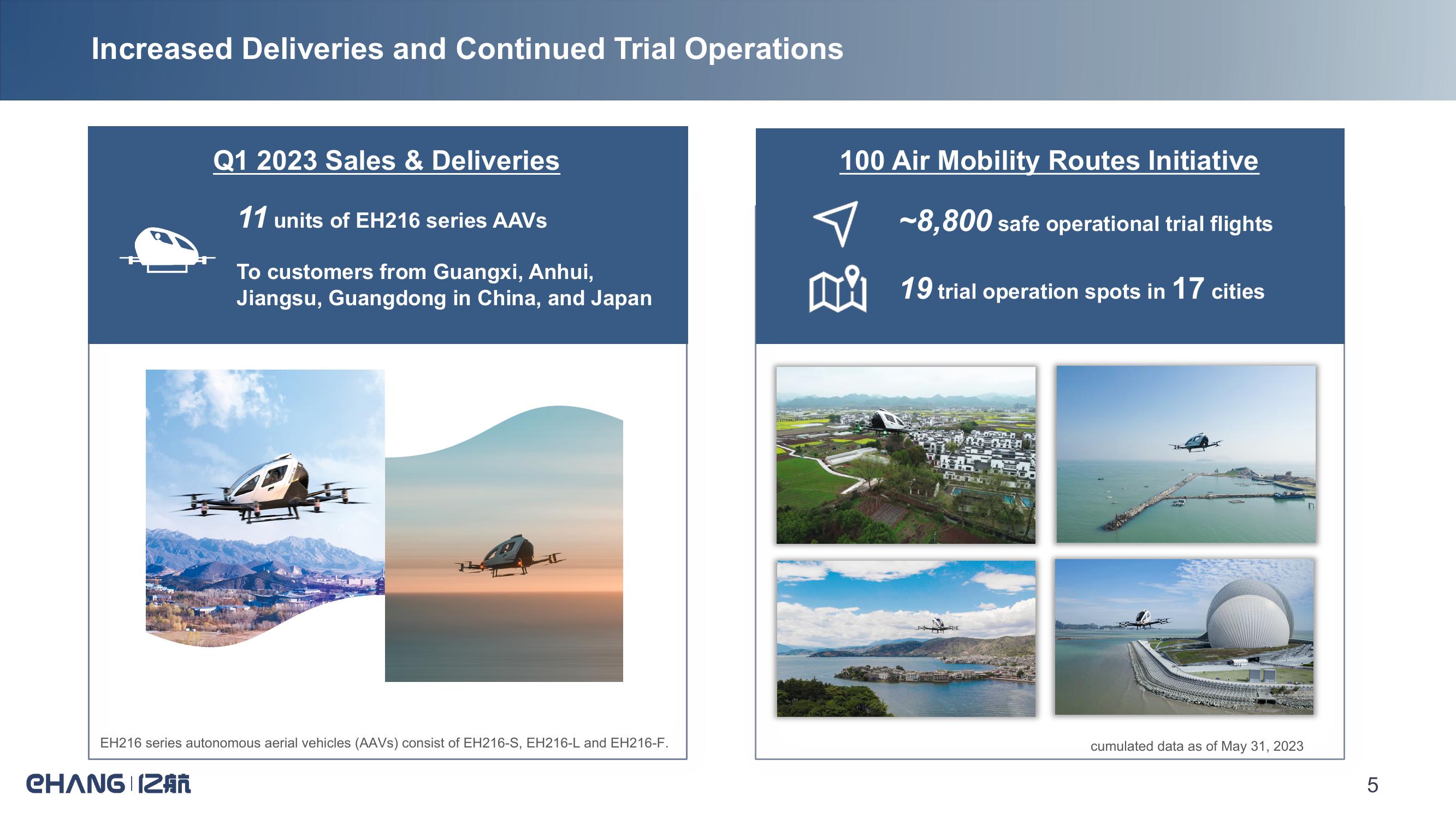 E Hang Holdings Limited Q1 2023 Operational & Financial Highlights slide image #5