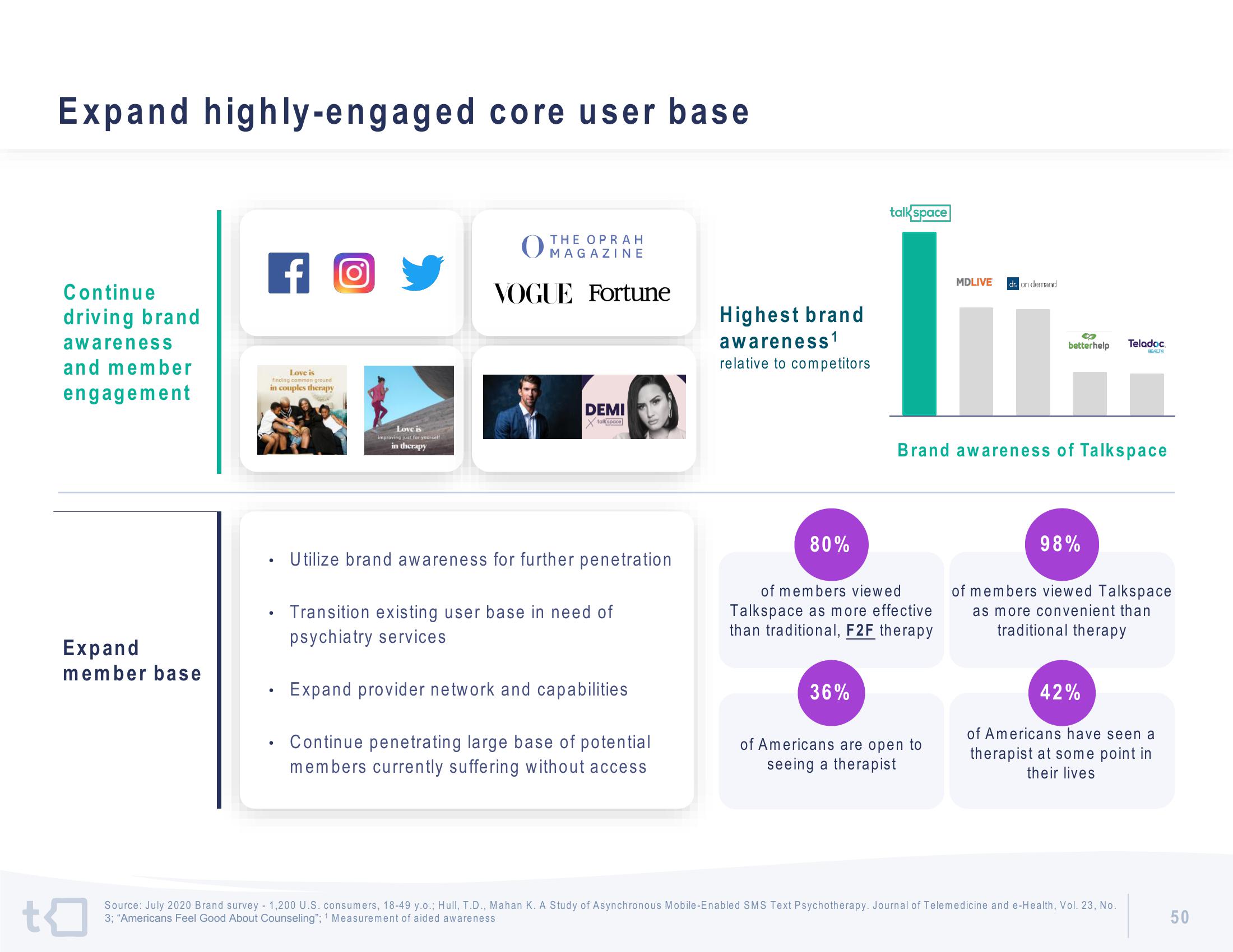 Talkspace SPAC Presentation Deck slide image #51