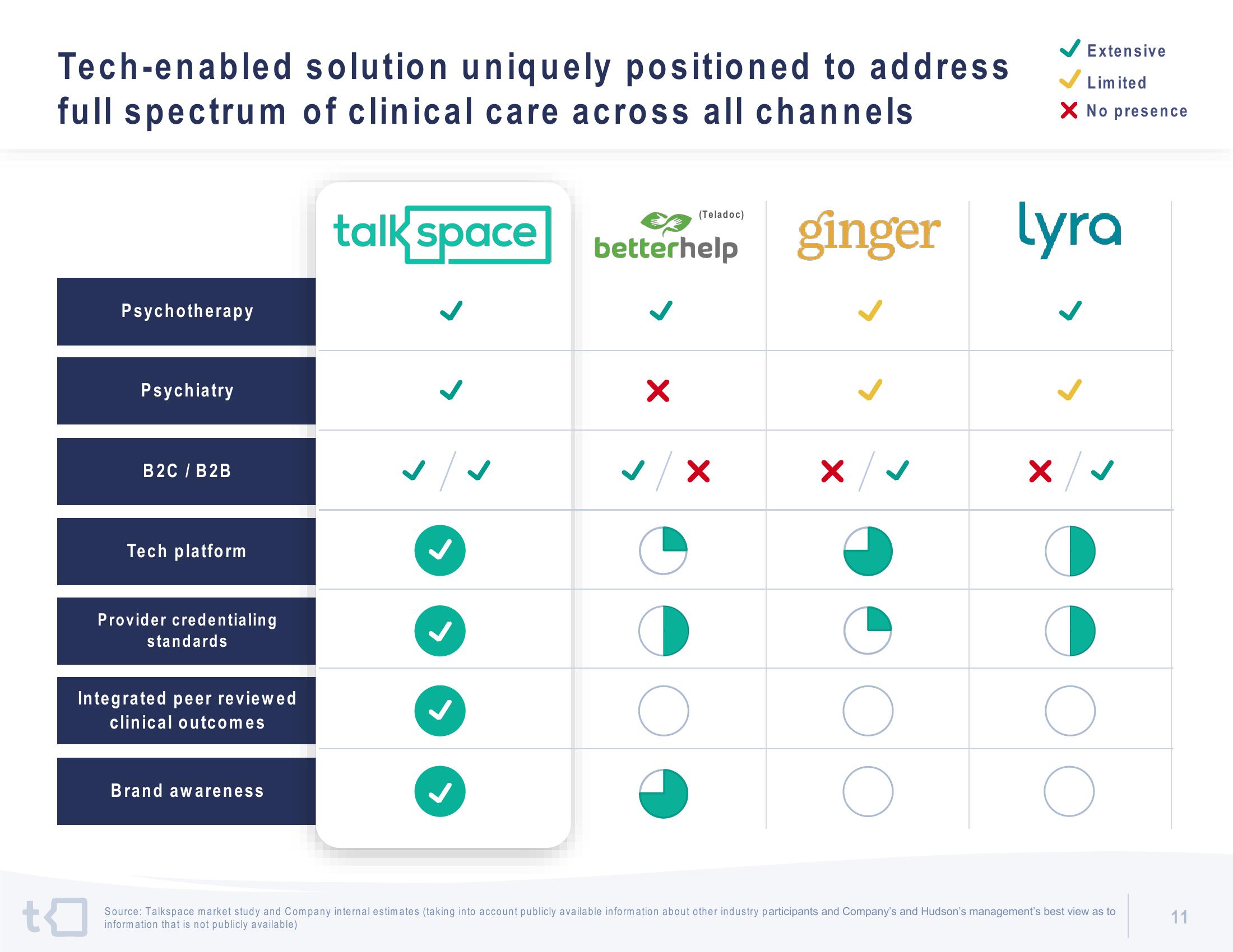 Talkspace SPAC Presentation Deck slide image #12