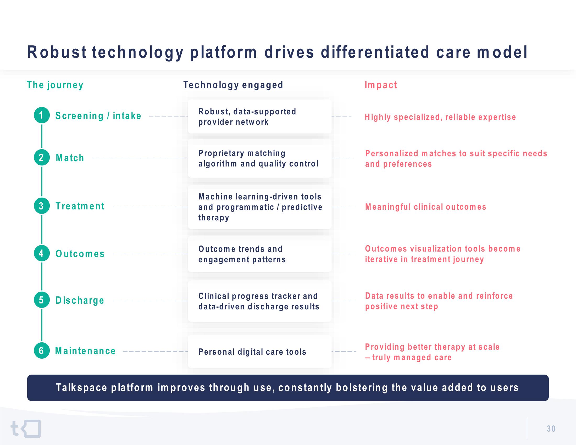 Talkspace SPAC Presentation Deck slide image #31