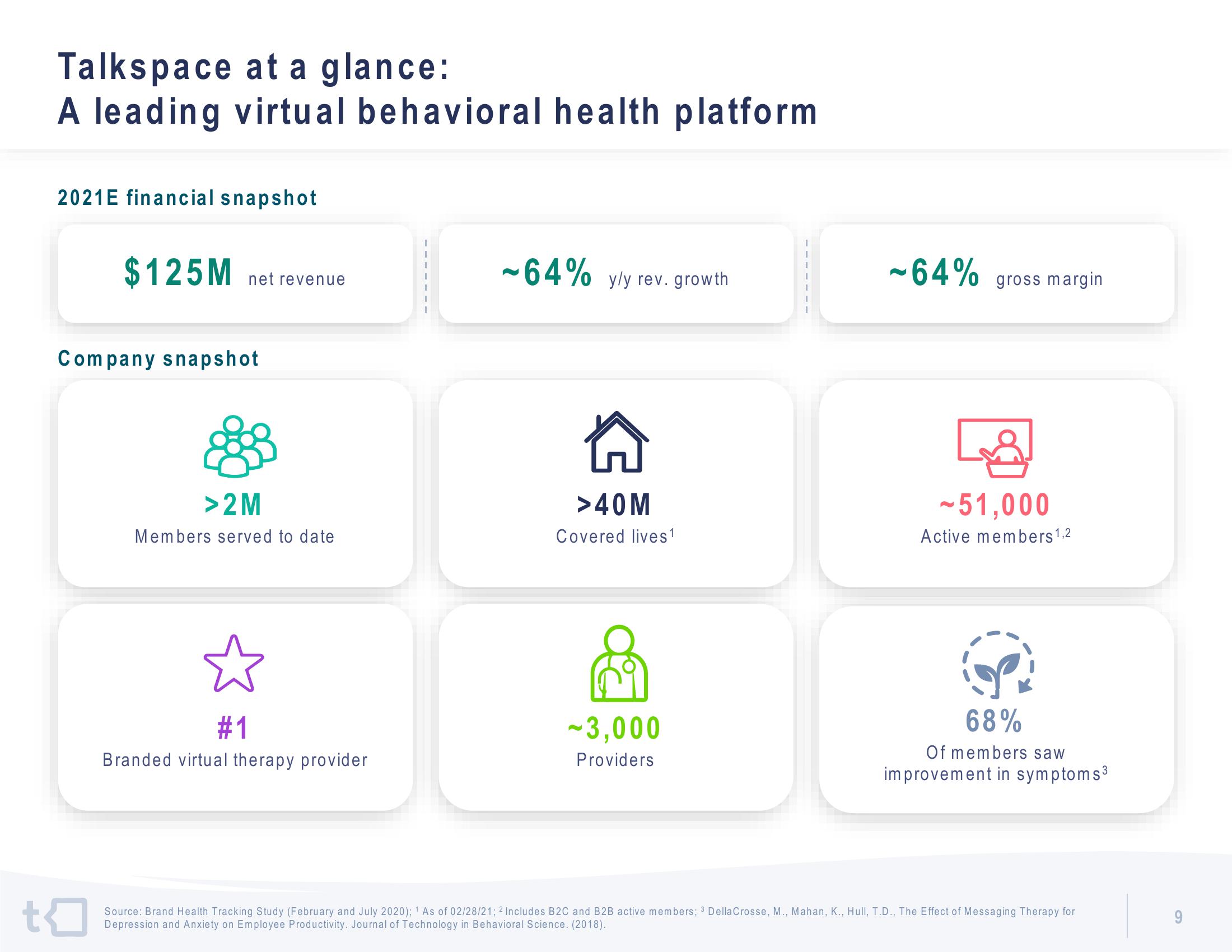 Talkspace SPAC Presentation Deck slide image #10