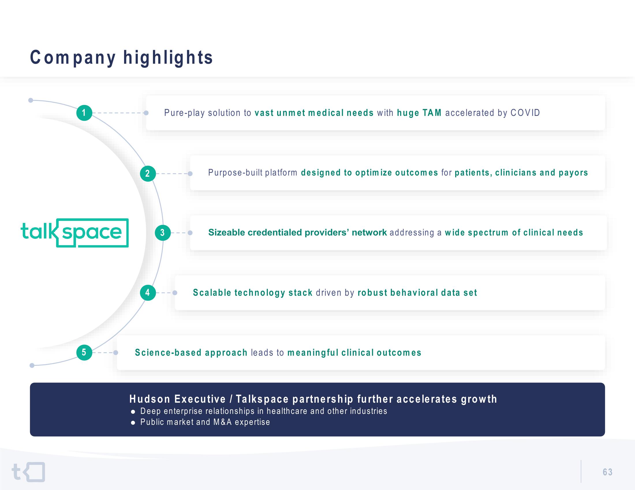 Talkspace SPAC Presentation Deck slide image #64