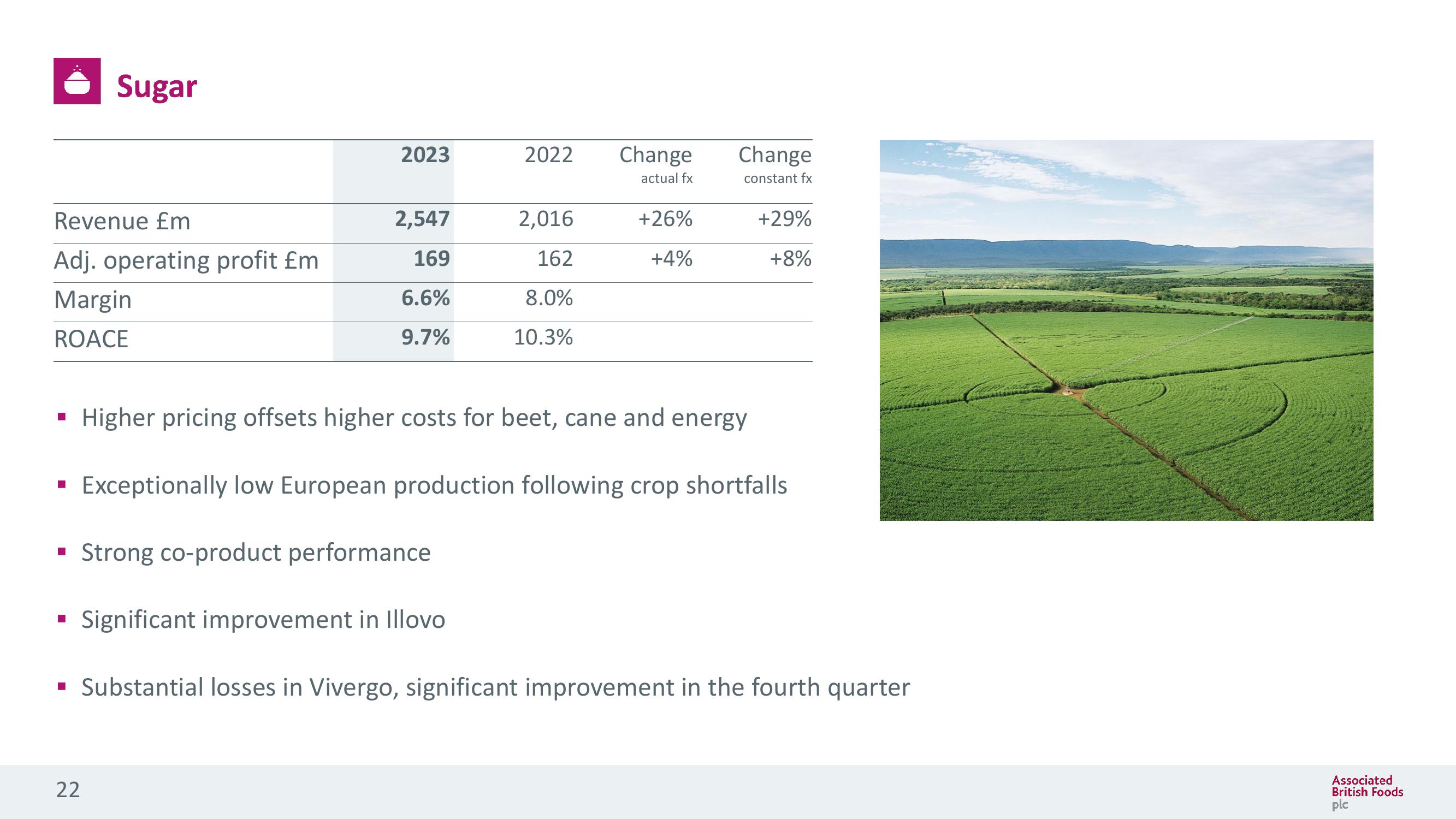 Associated British Foods Results Presentation Deck slide image #22