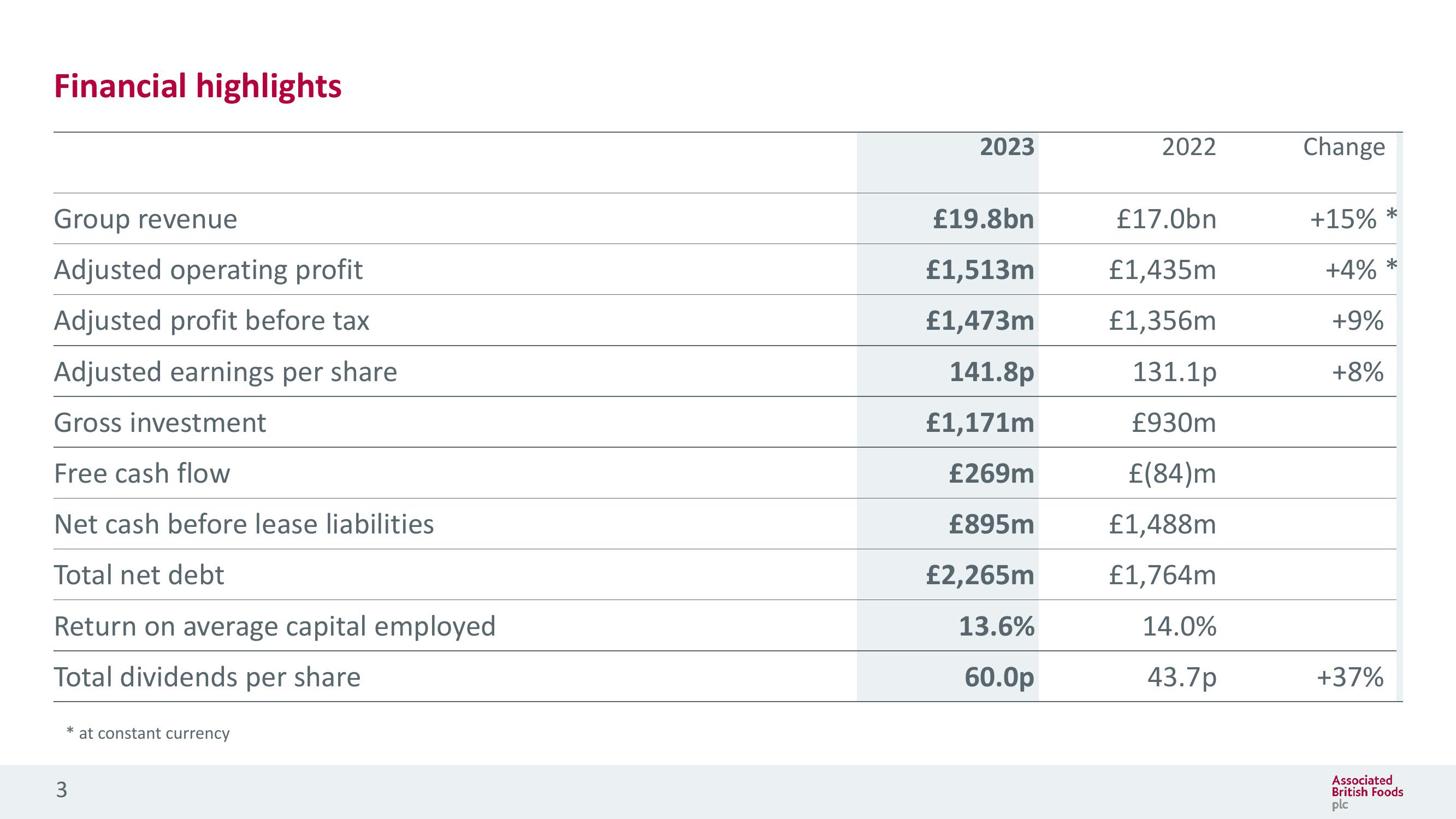 Associated British Foods Results Presentation Deck slide image #3