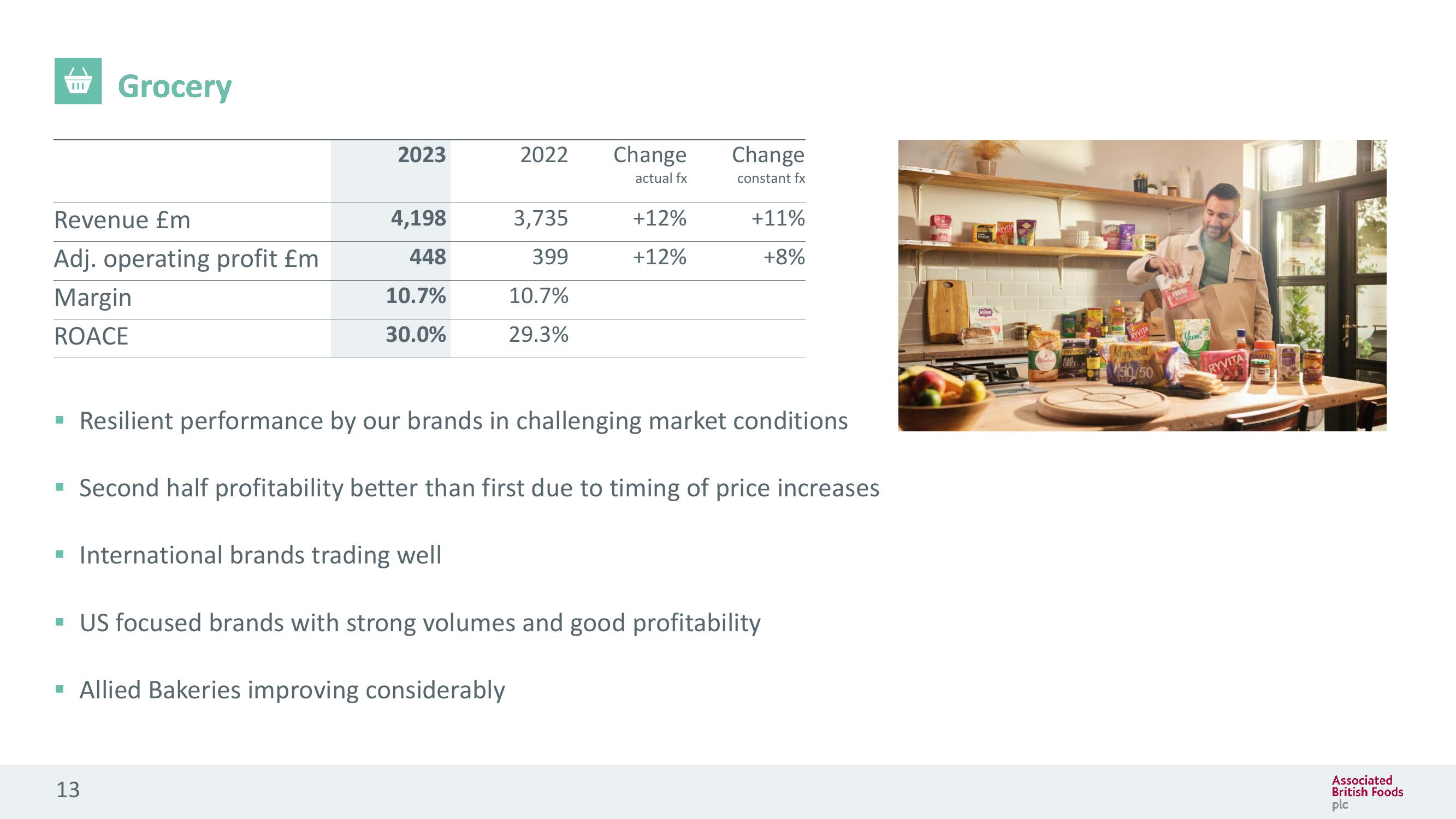 Associated British Foods Results Presentation Deck slide image #13