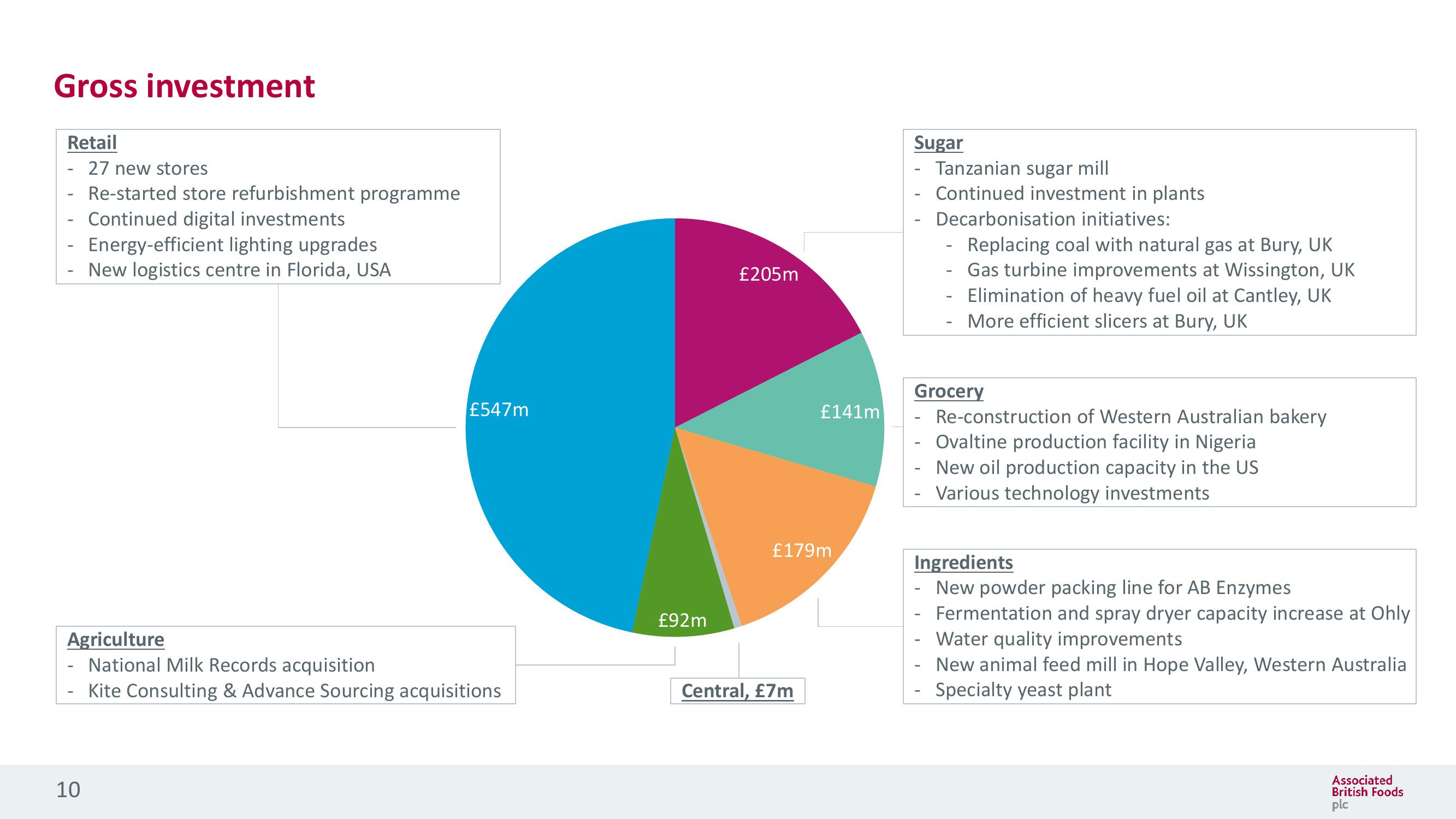 Associated British Foods Results Presentation Deck slide image #10