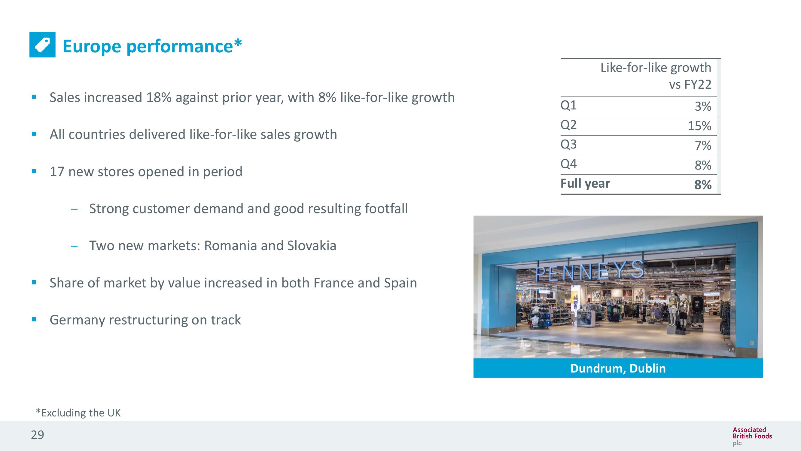 Associated British Foods Results Presentation Deck slide image #29