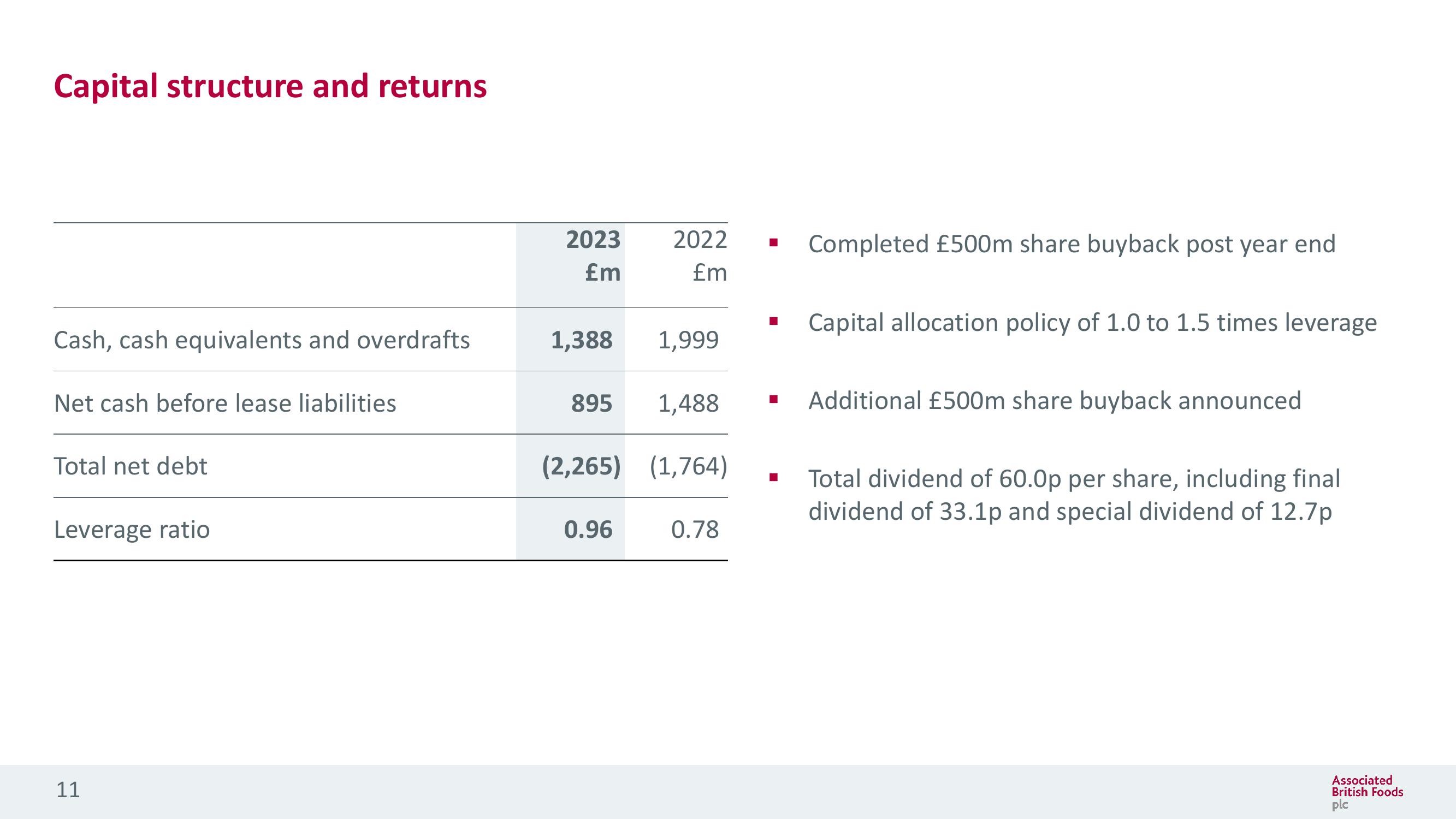 Associated British Foods Results Presentation Deck slide image #11