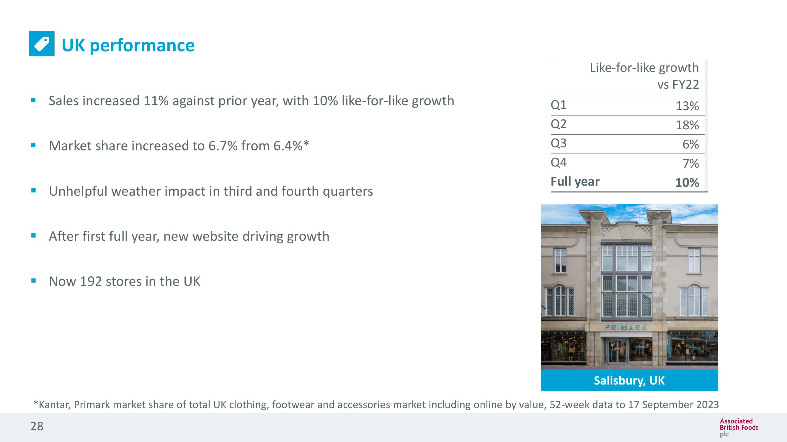 Associated British Foods Results Presentation Deck slide image #28