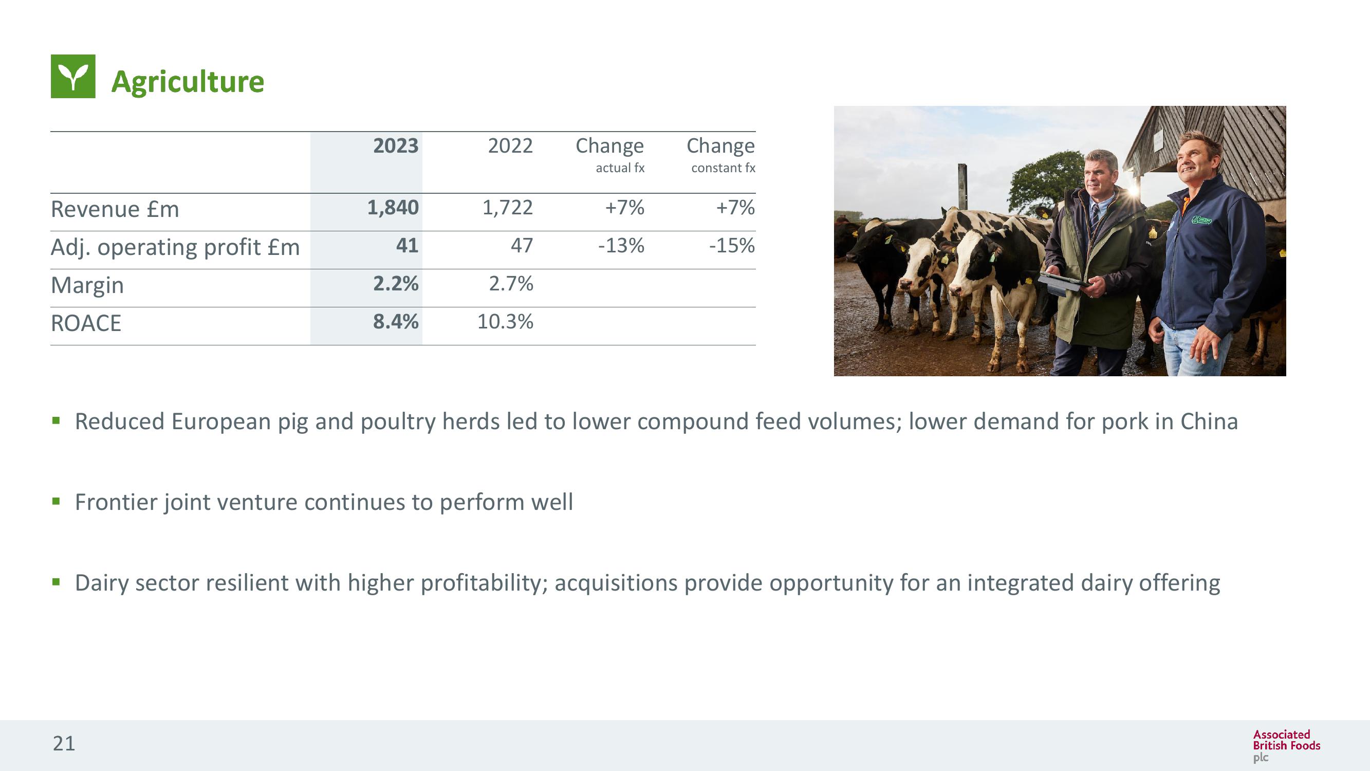 Associated British Foods Results Presentation Deck slide image #21