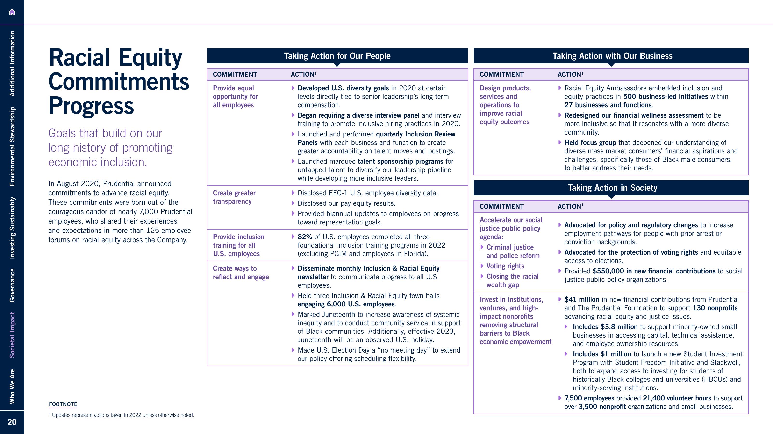 2022 Sustainability Report slide image #20