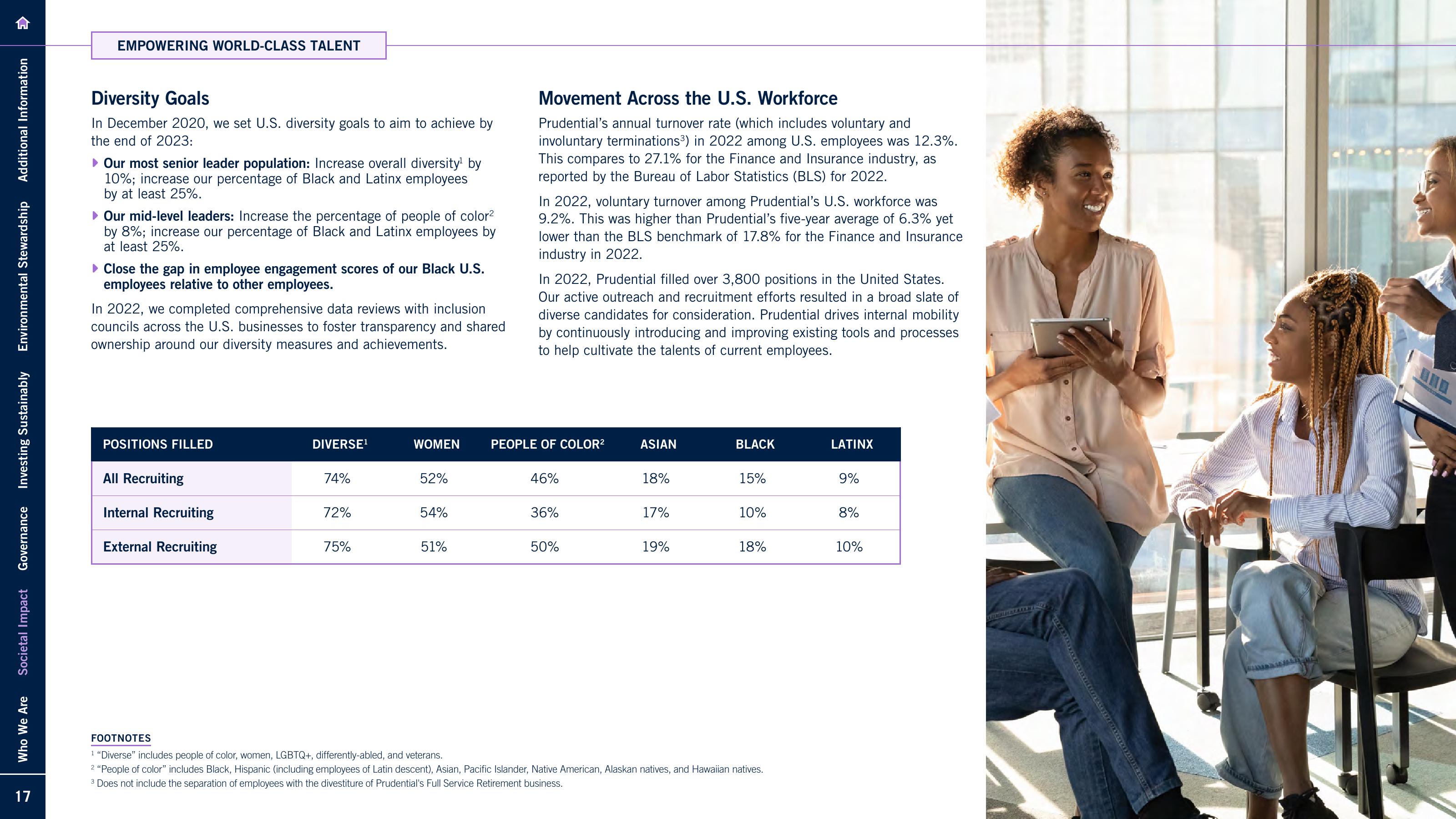 2022 Sustainability Report slide image #17