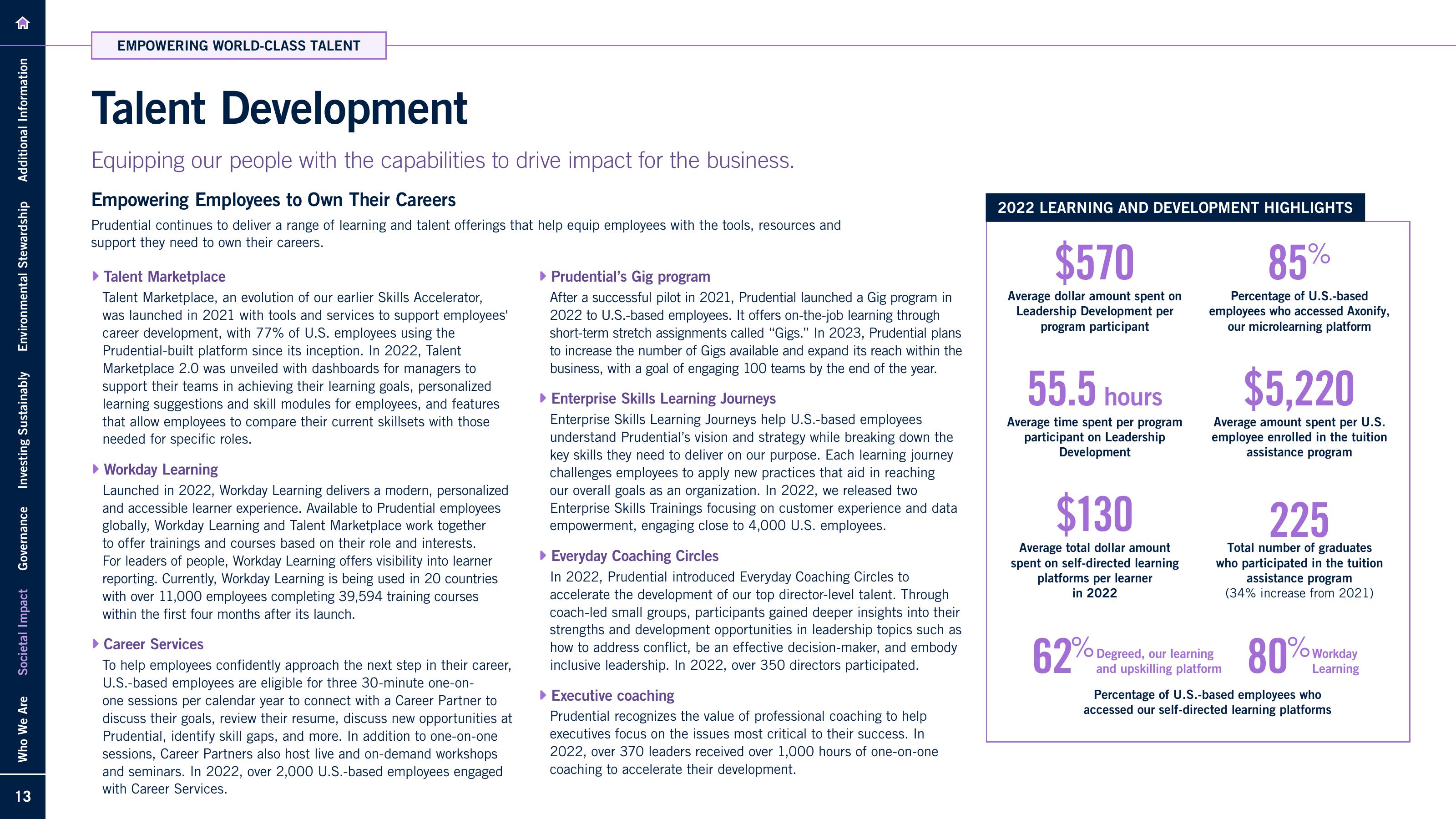 2022 Sustainability Report slide image #13