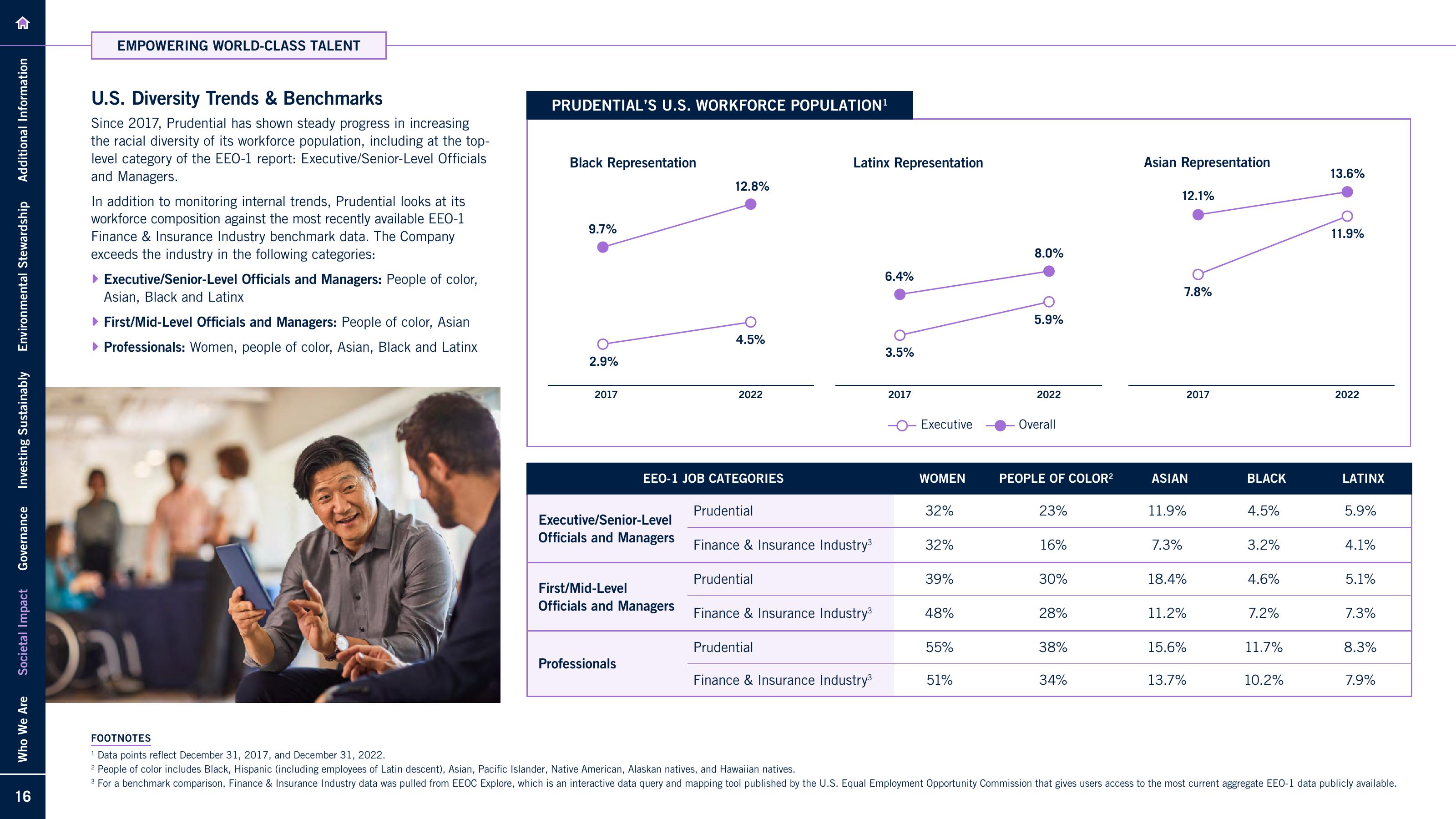 2022 Sustainability Report slide image #16