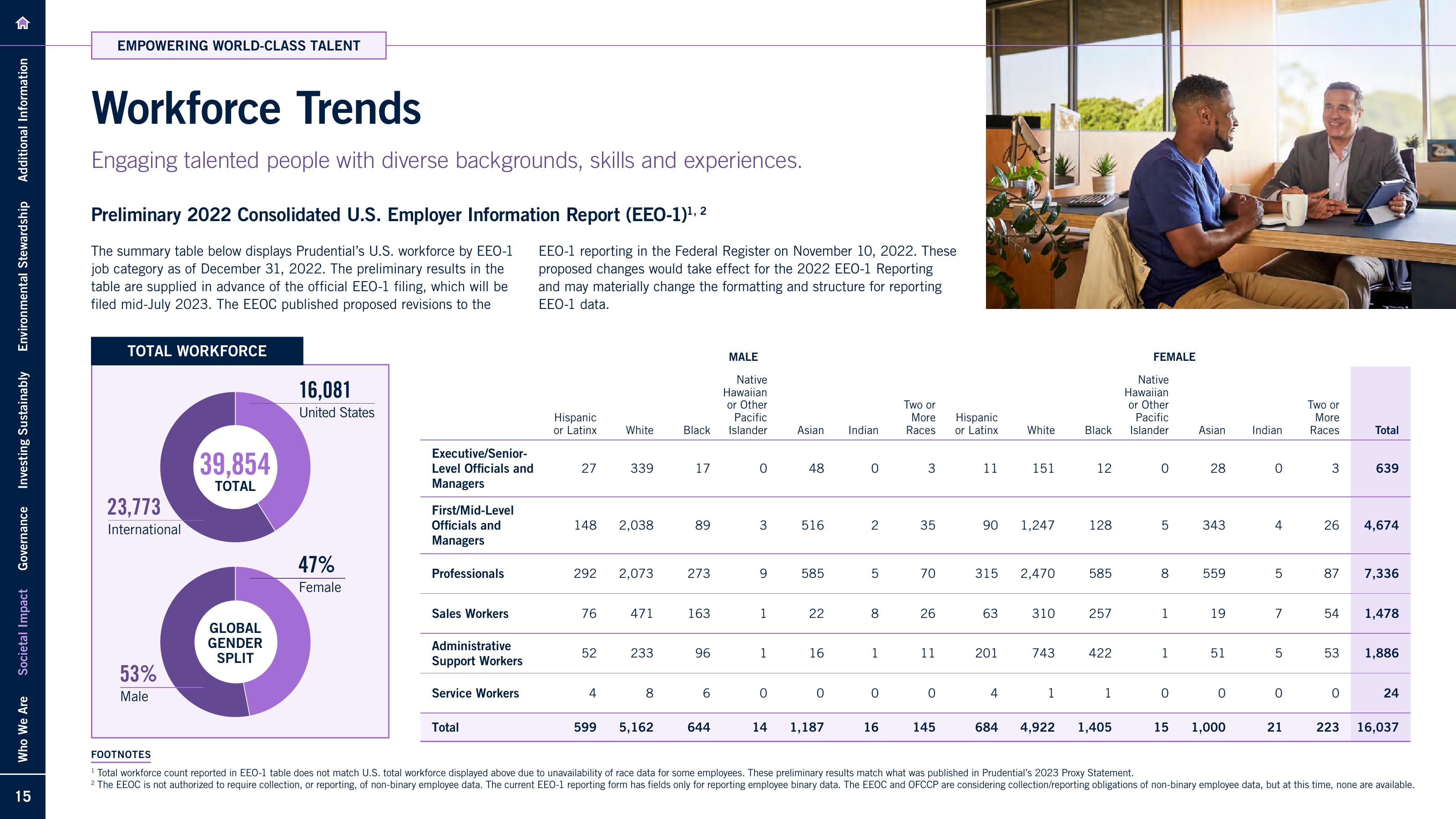 2022 Sustainability Report slide image #15