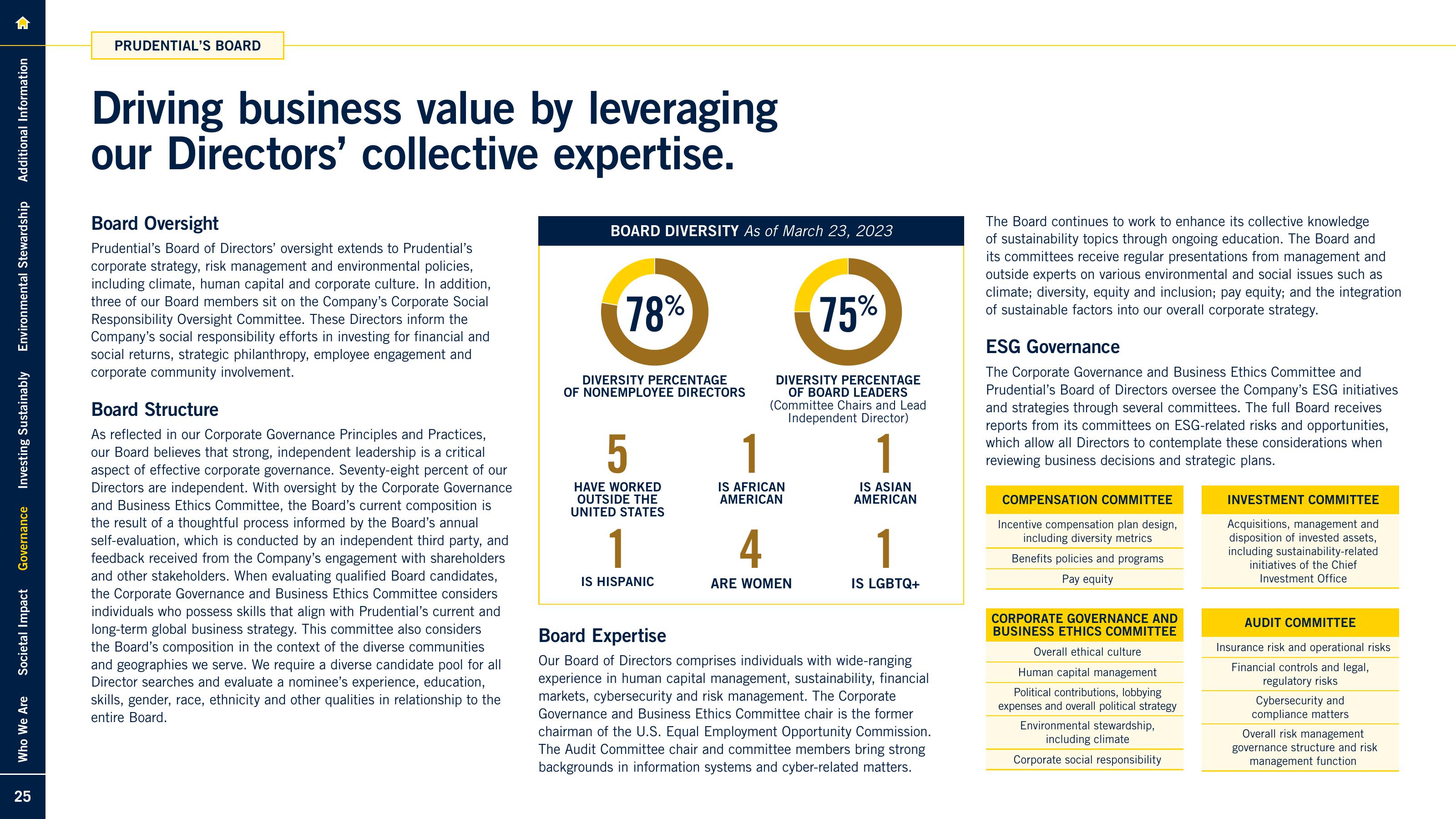 2022 Sustainability Report slide image #25