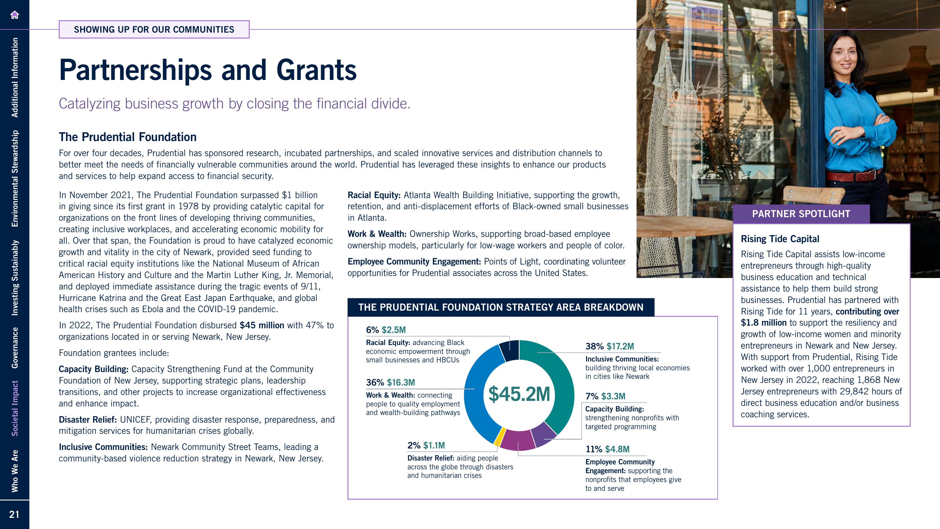 2022 Sustainability Report slide image #21