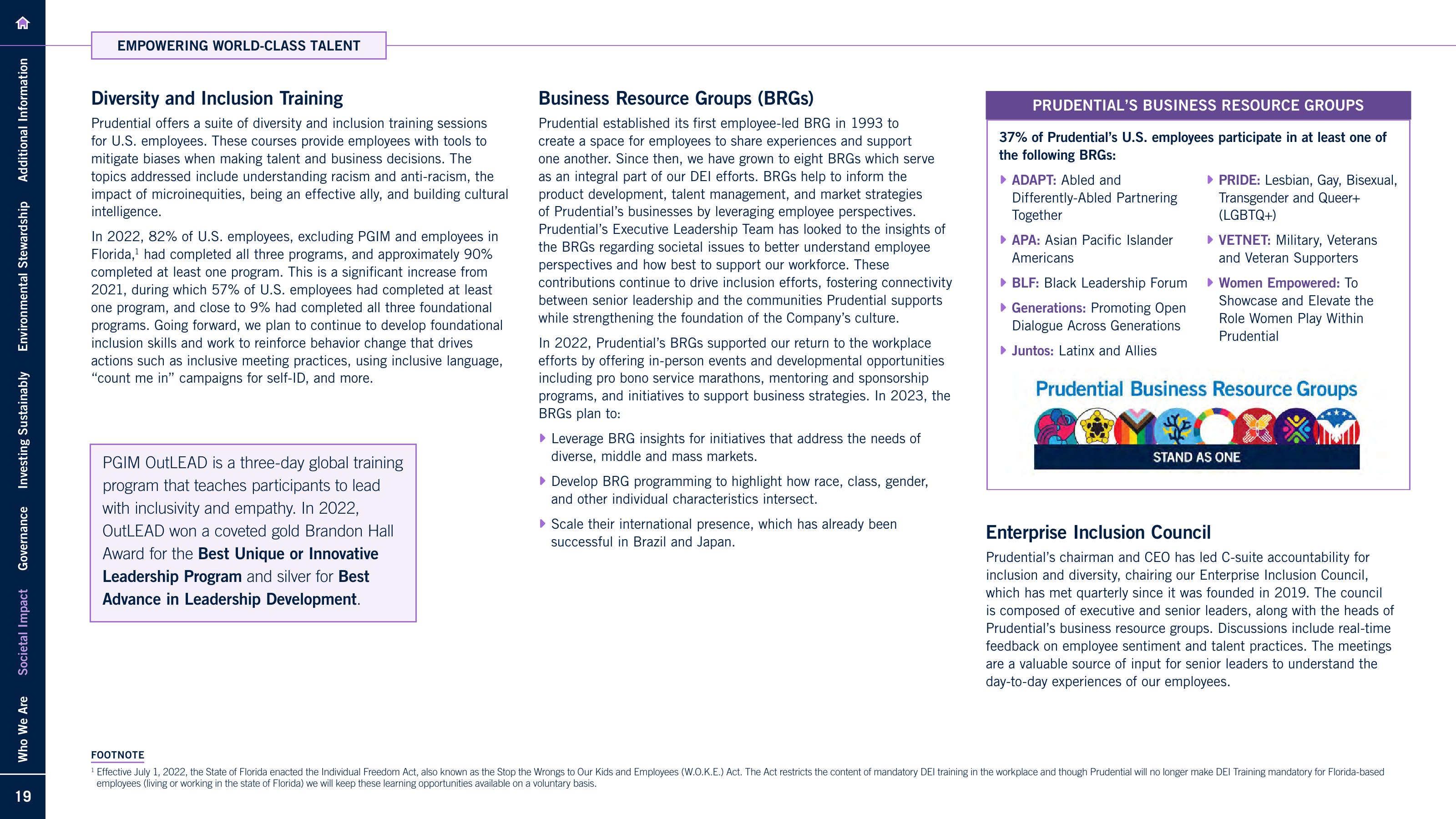 2022 Sustainability Report slide image #19