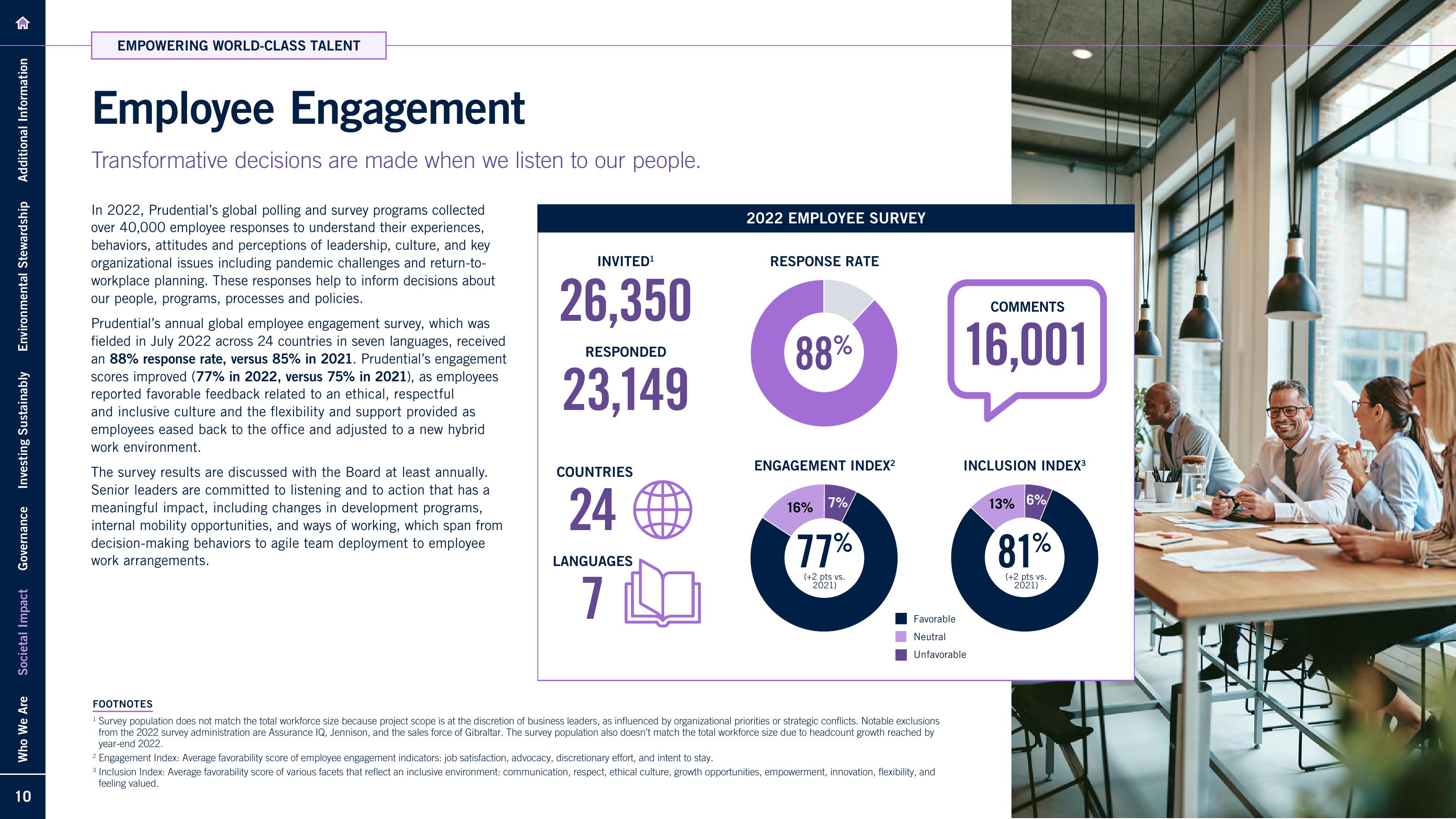 2022 Sustainability Report slide image #10