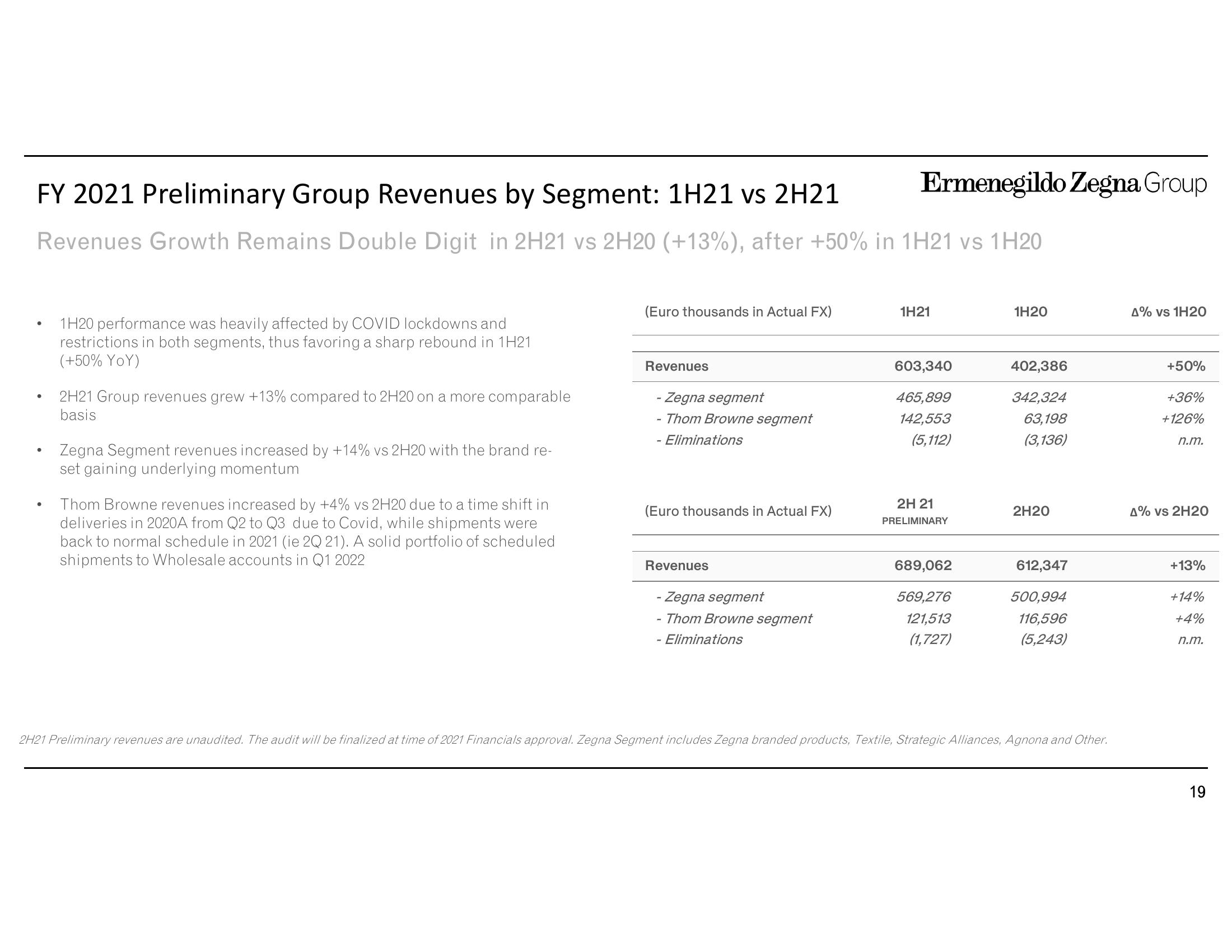 Zegna Results Presentation Deck slide image #19