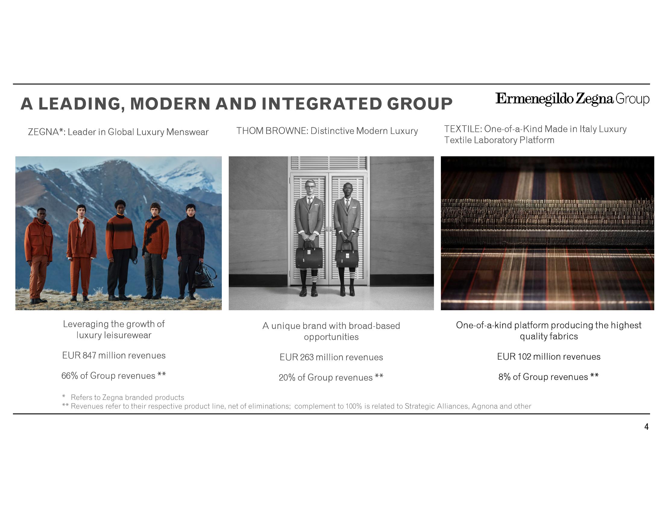 Zegna Results Presentation Deck slide image #4