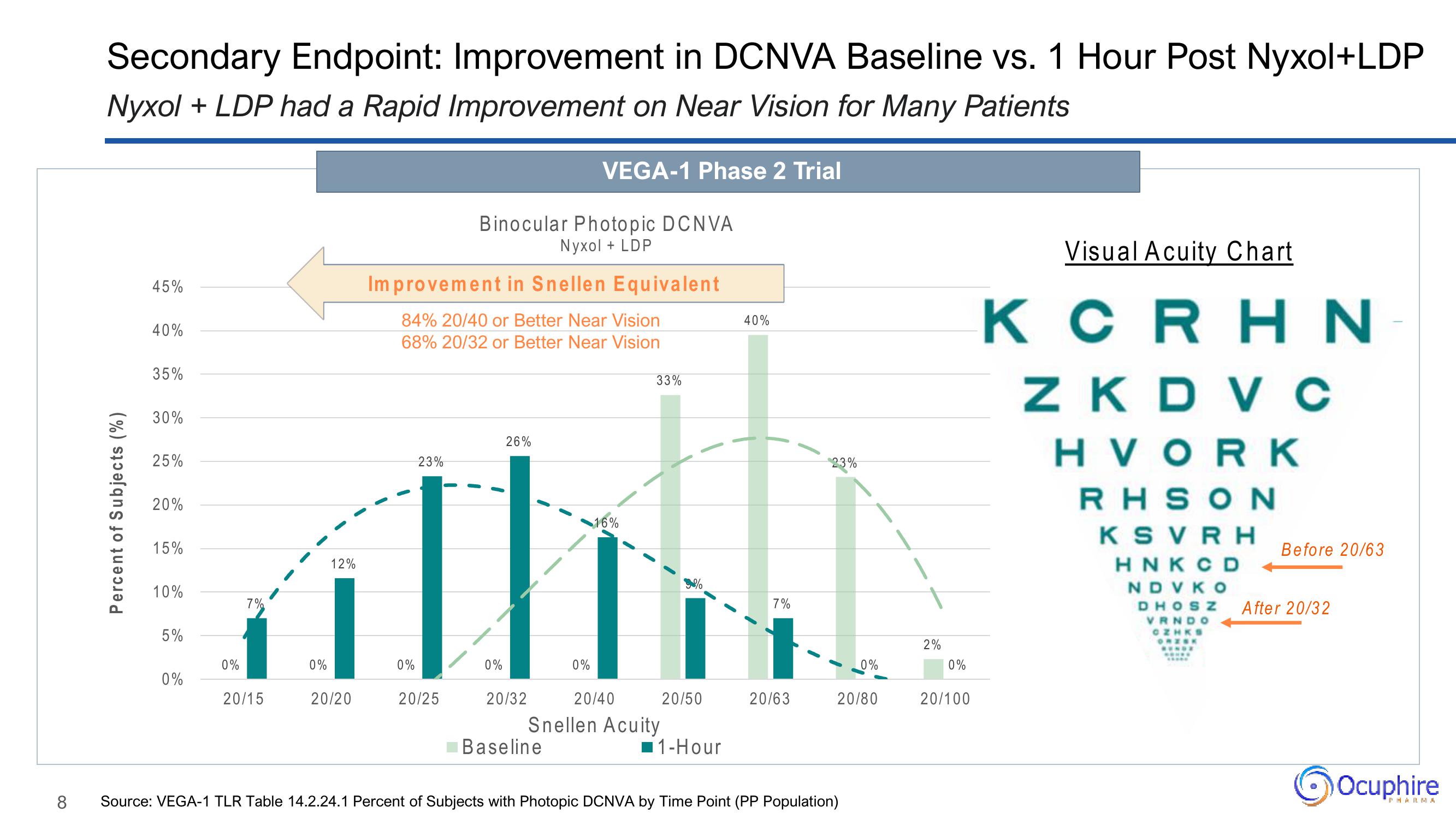 Ocuphire Pharma Investor Presentation Deck slide image #8