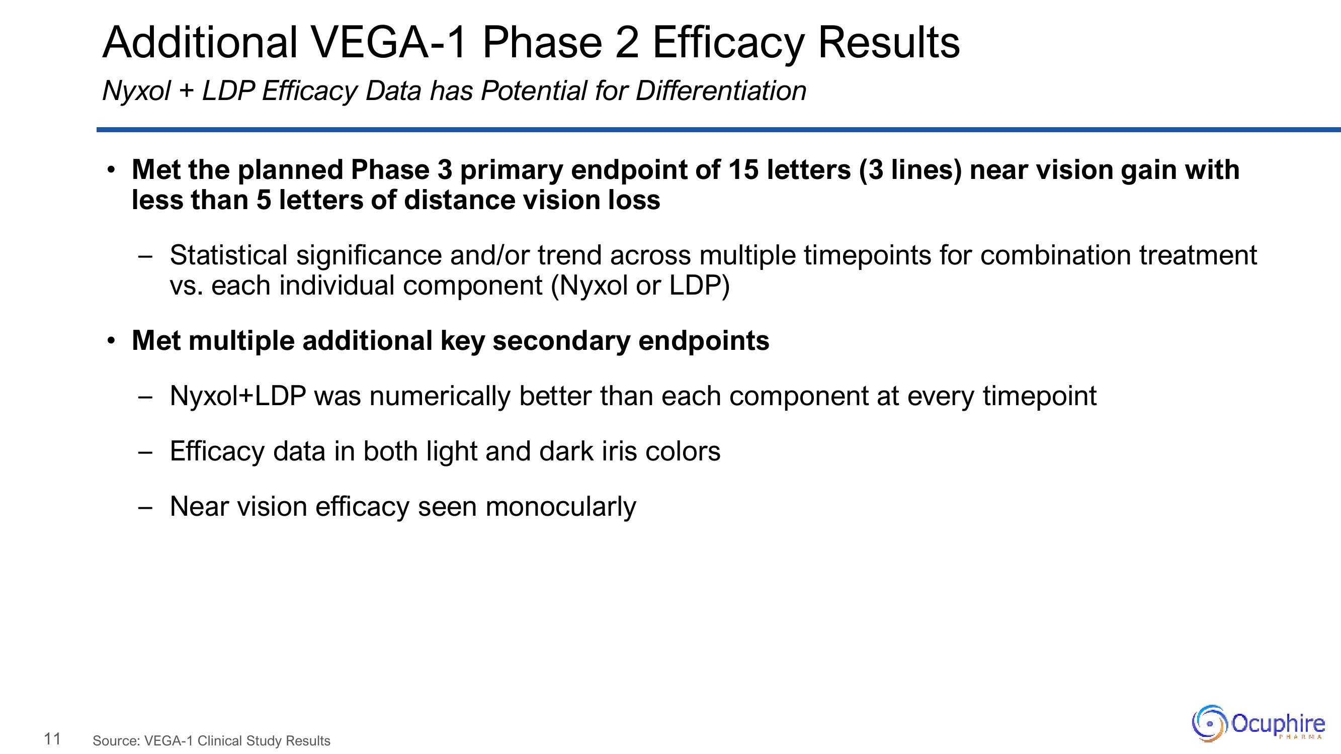 Ocuphire Pharma Investor Presentation Deck slide image #11