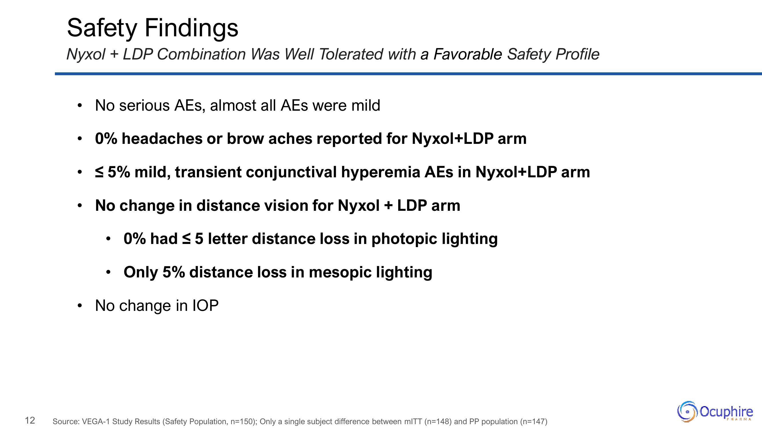 Ocuphire Pharma Investor Presentation Deck slide image #12