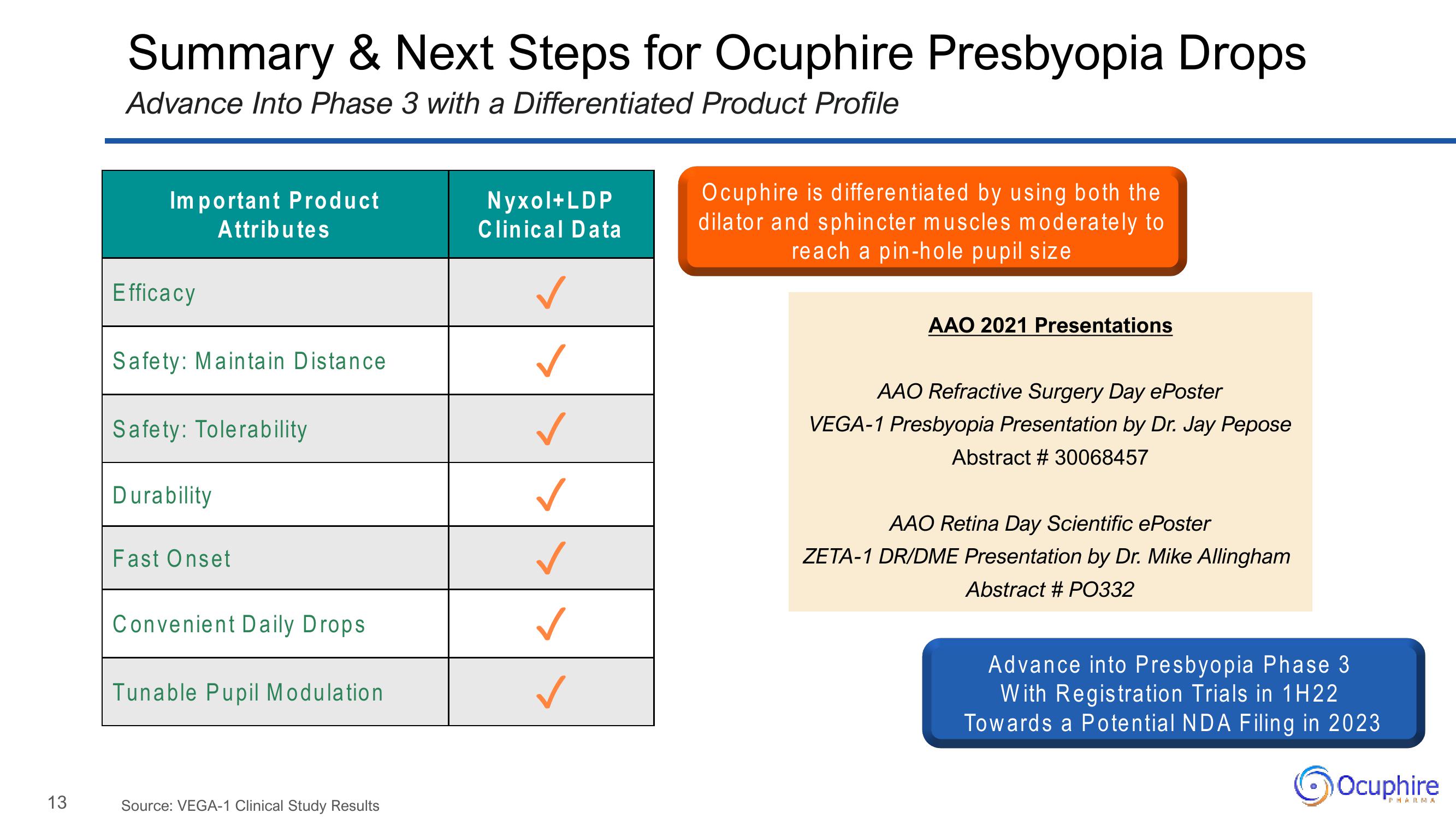 Ocuphire Pharma Investor Presentation Deck slide image #13