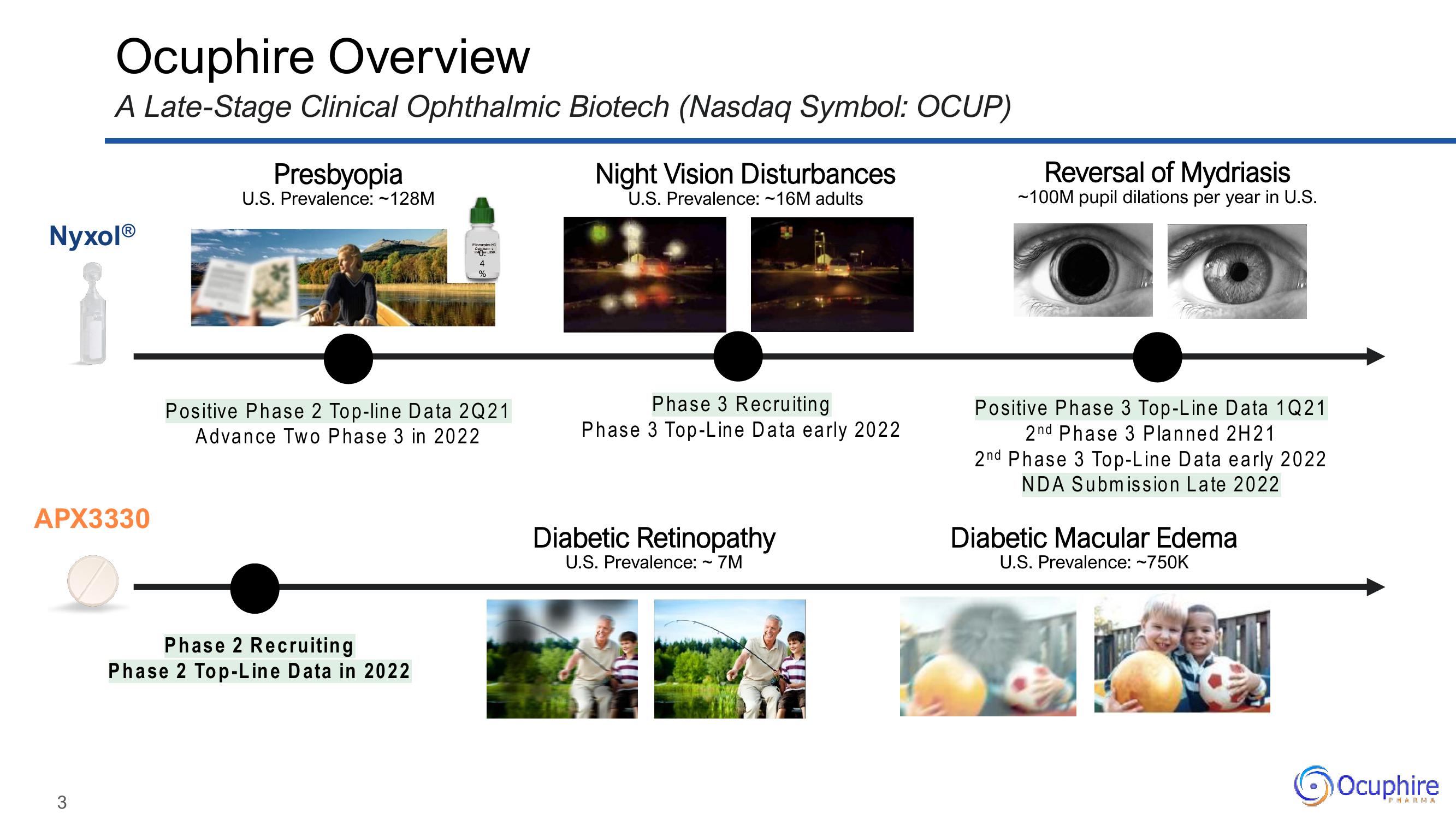 Ocuphire Pharma Investor Presentation Deck slide image #3