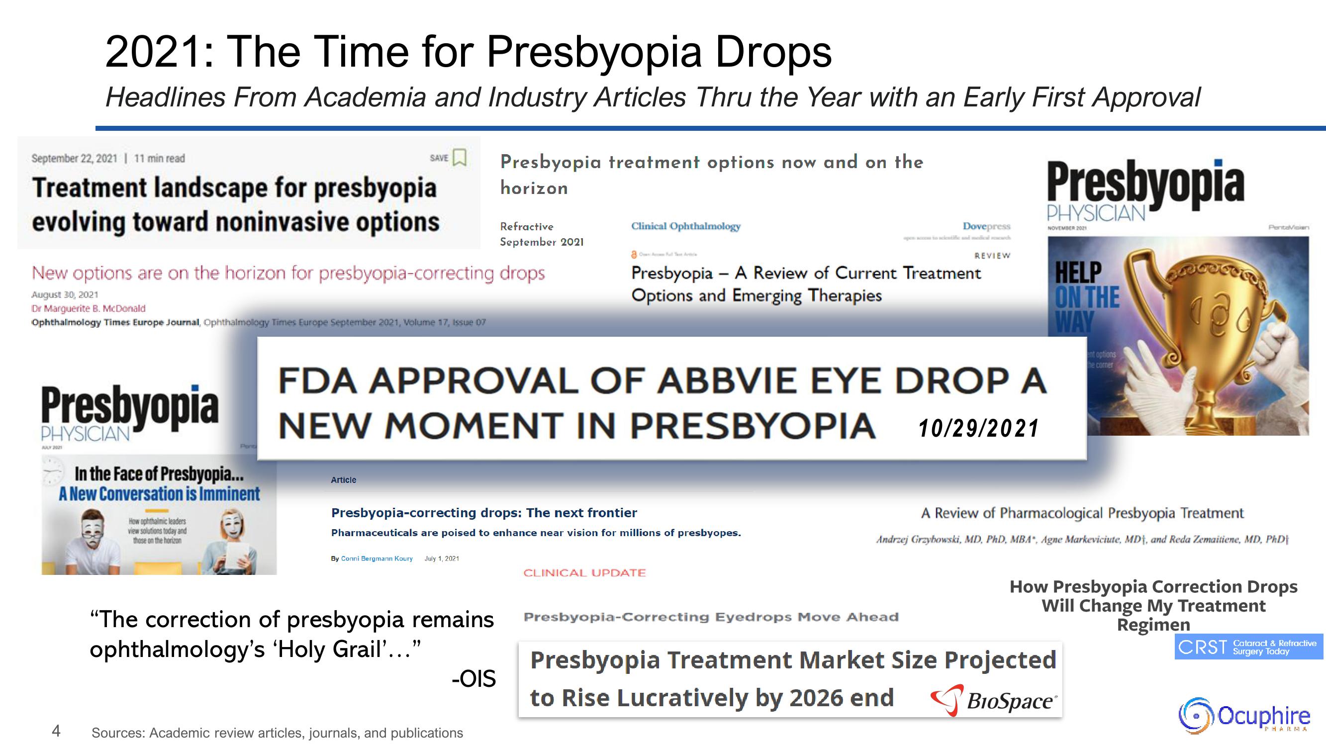 Ocuphire Pharma Investor Presentation Deck slide image #4