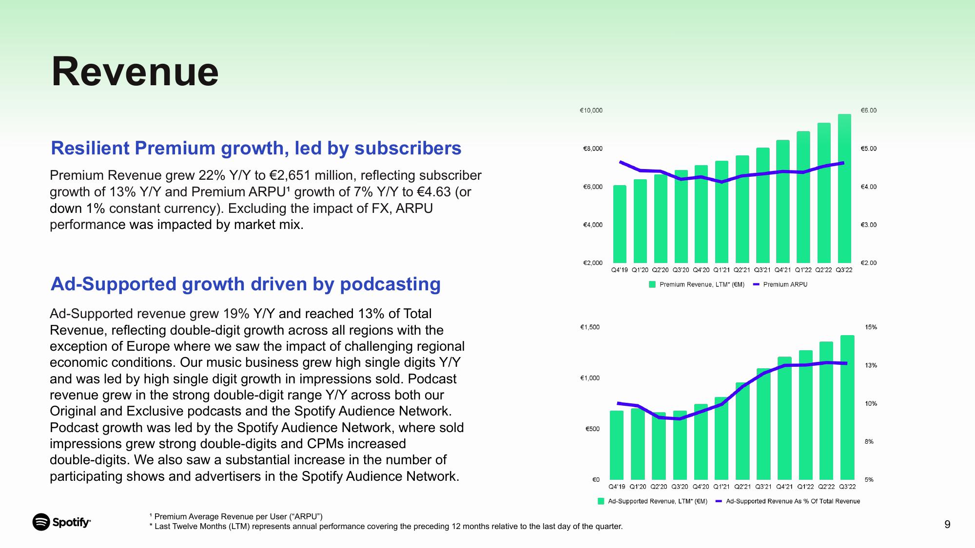 Spotify Results Presentation Deck slide image #9