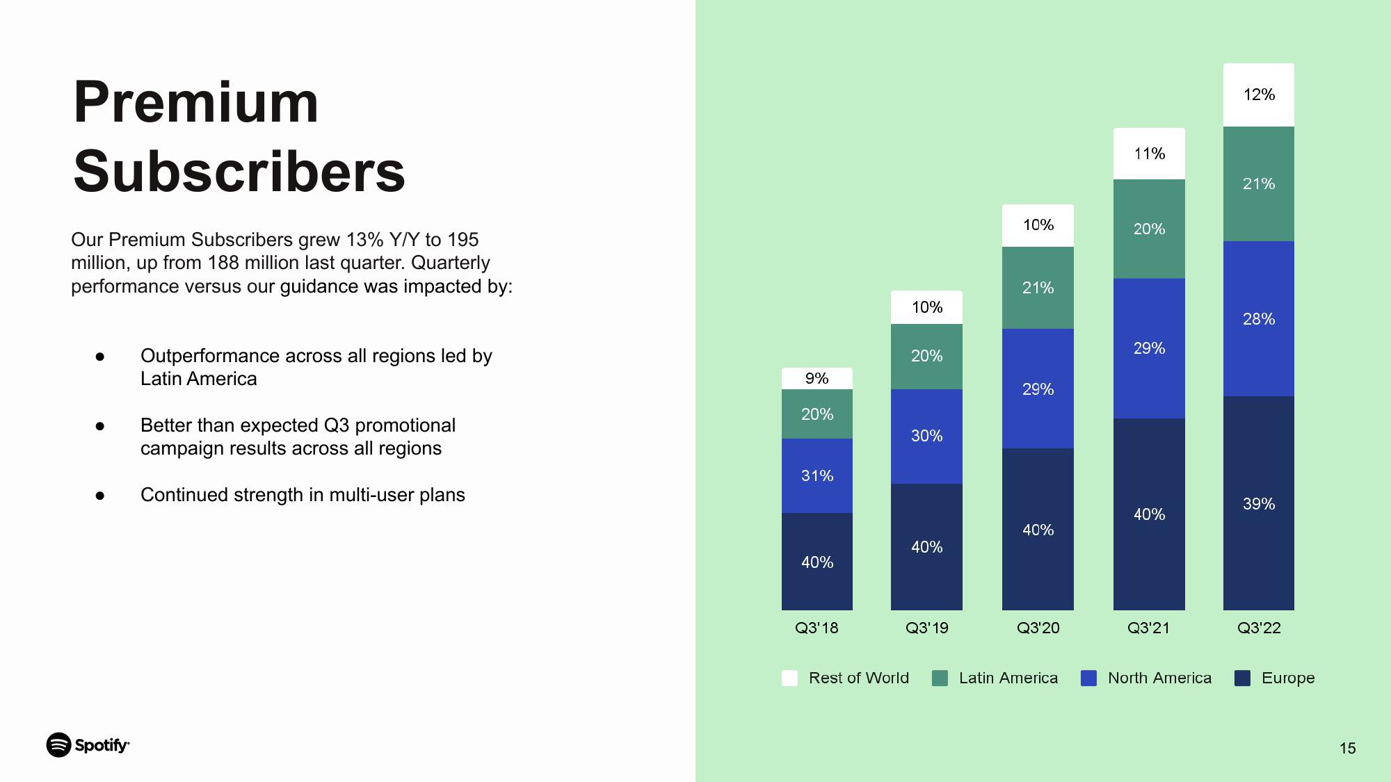 Spotify Results Presentation Deck slide image #15