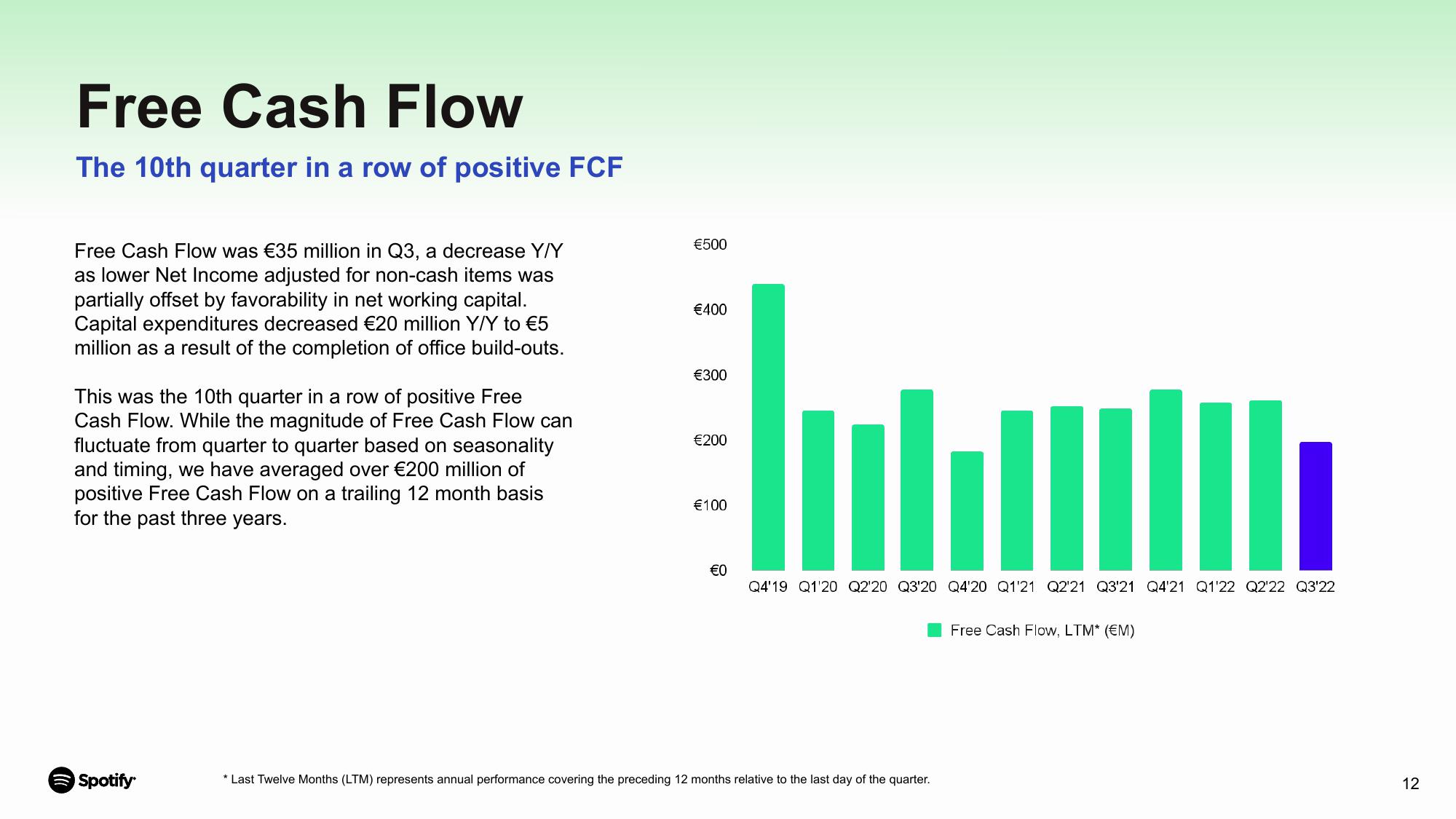 Spotify Results Presentation Deck slide image #12