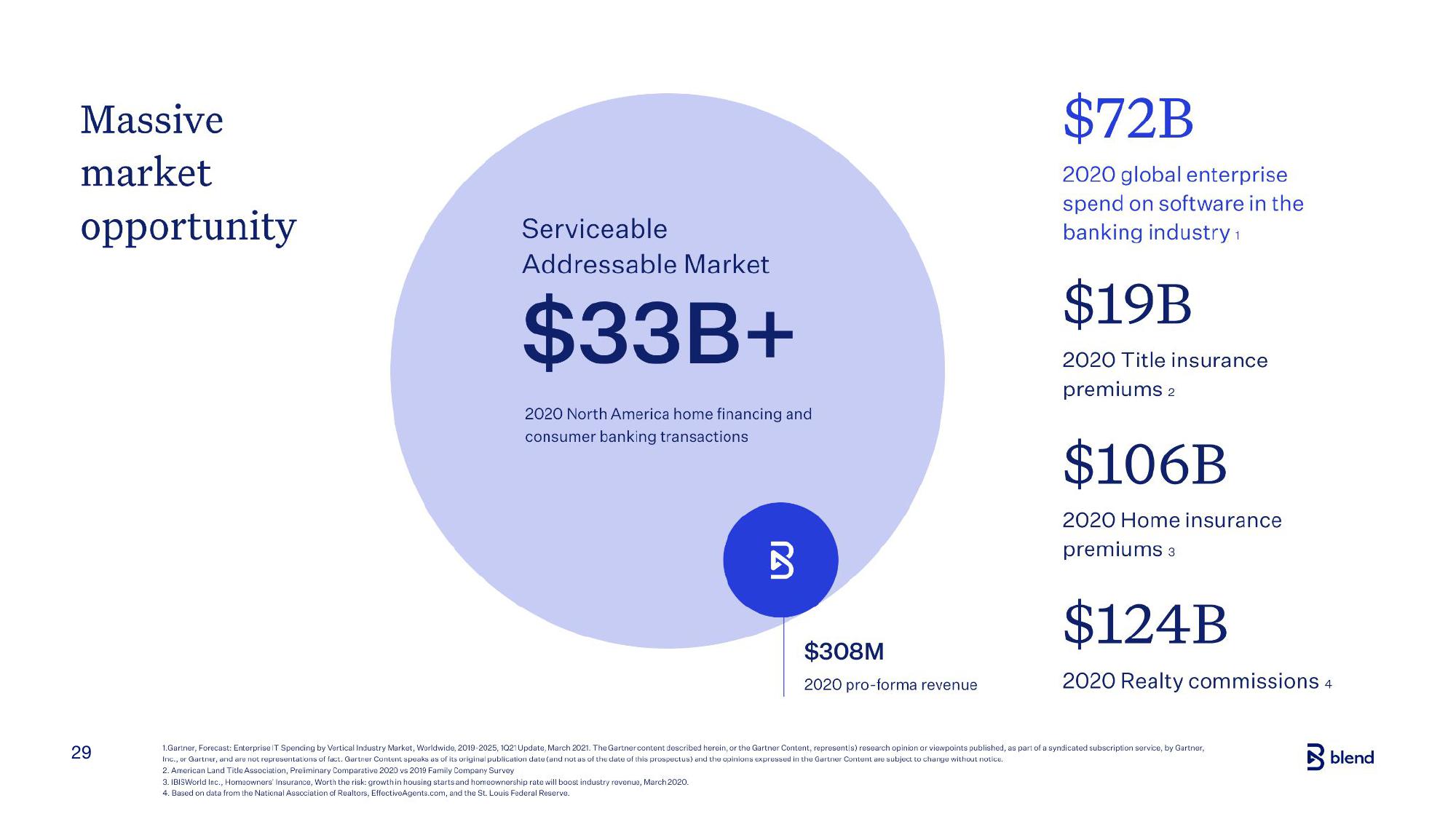 Blend Investor Presentation Deck slide image #29