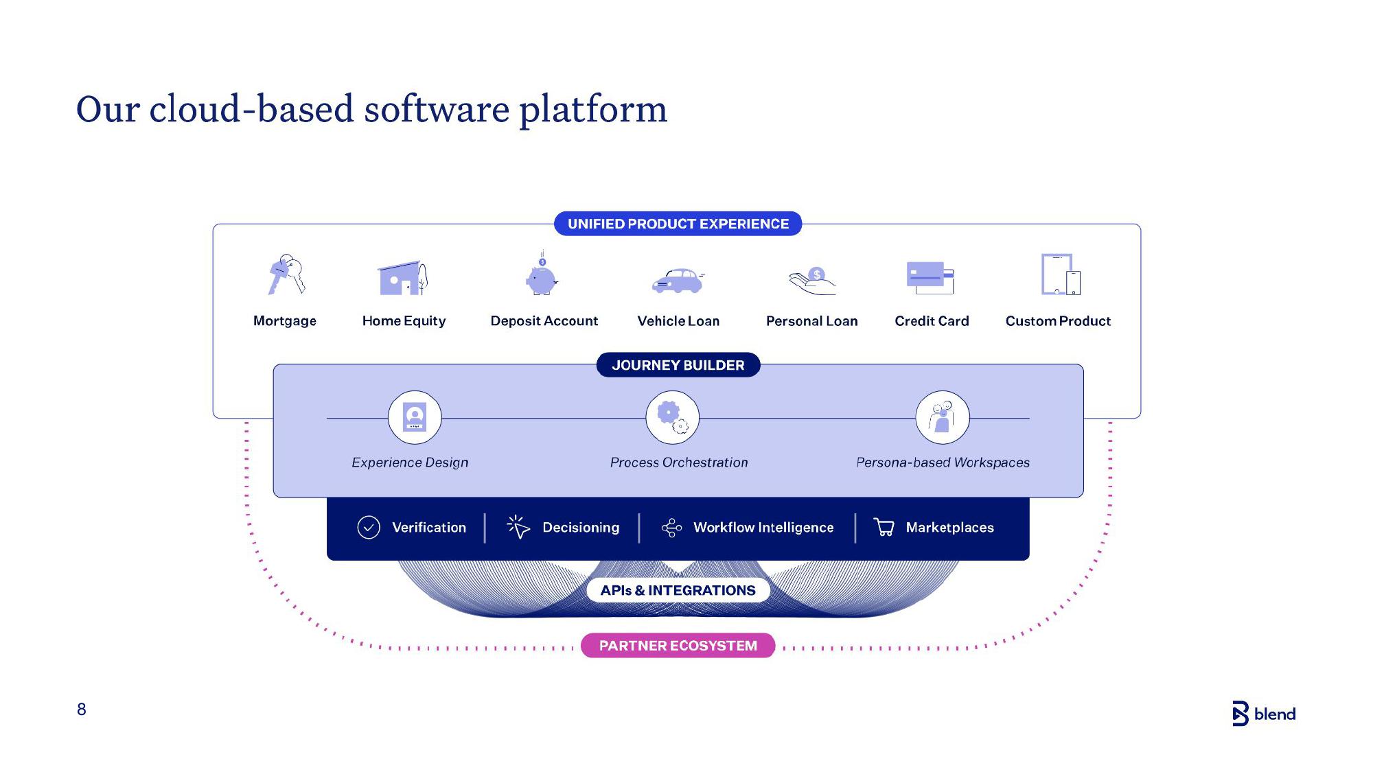 Blend Investor Presentation Deck slide image #8