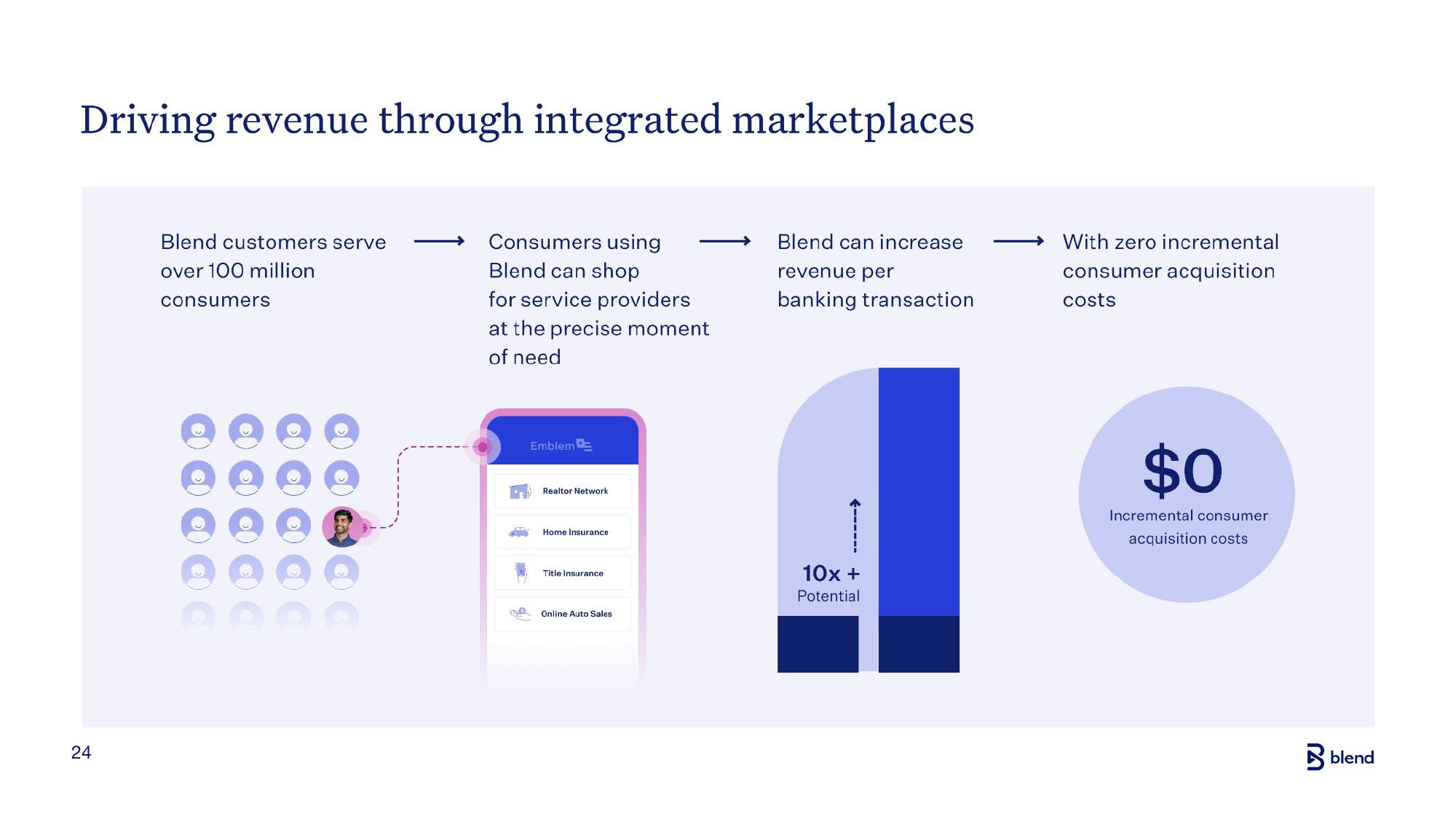 Blend Investor Presentation Deck slide image #24