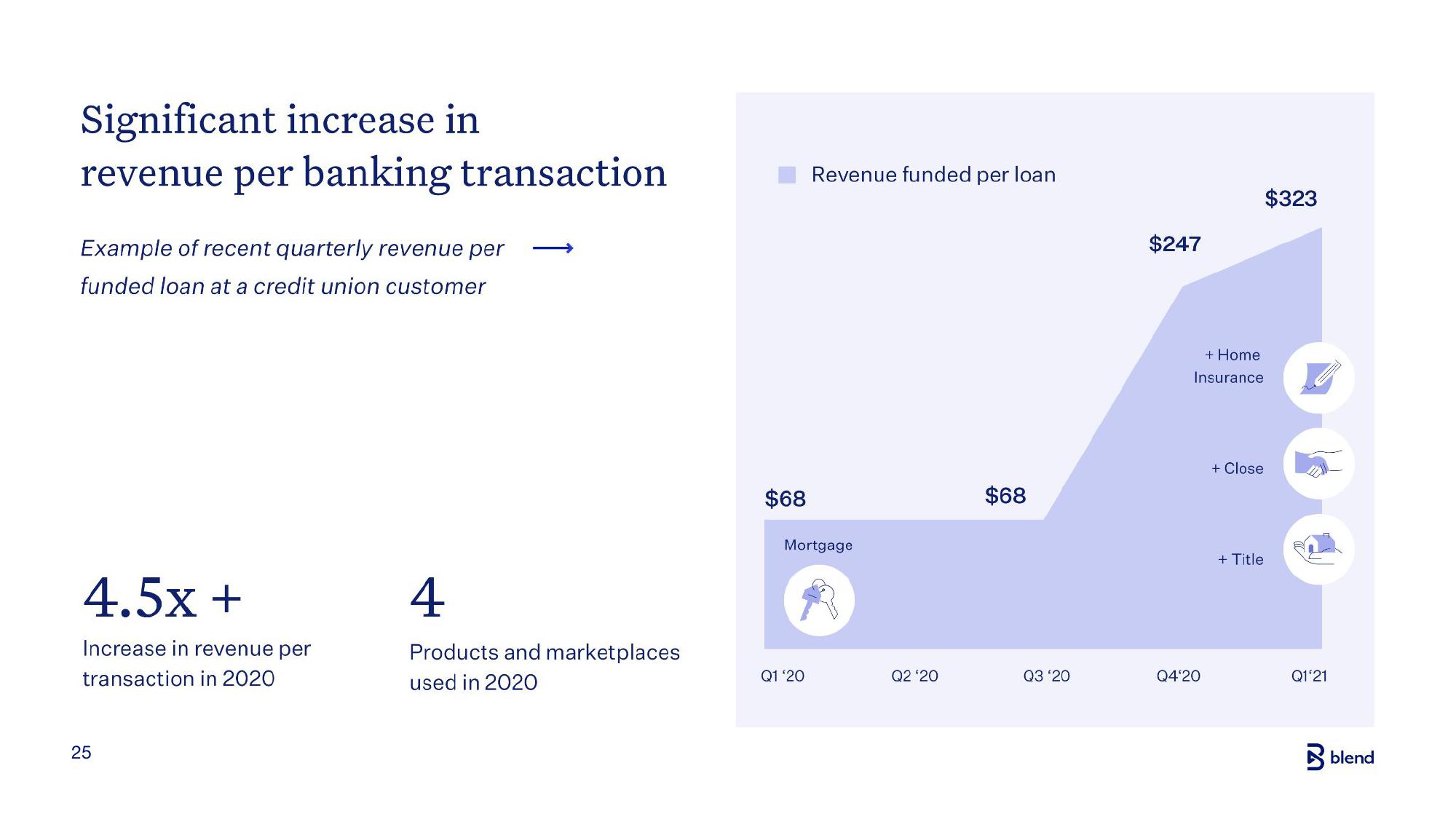 Blend Investor Presentation Deck slide image #25